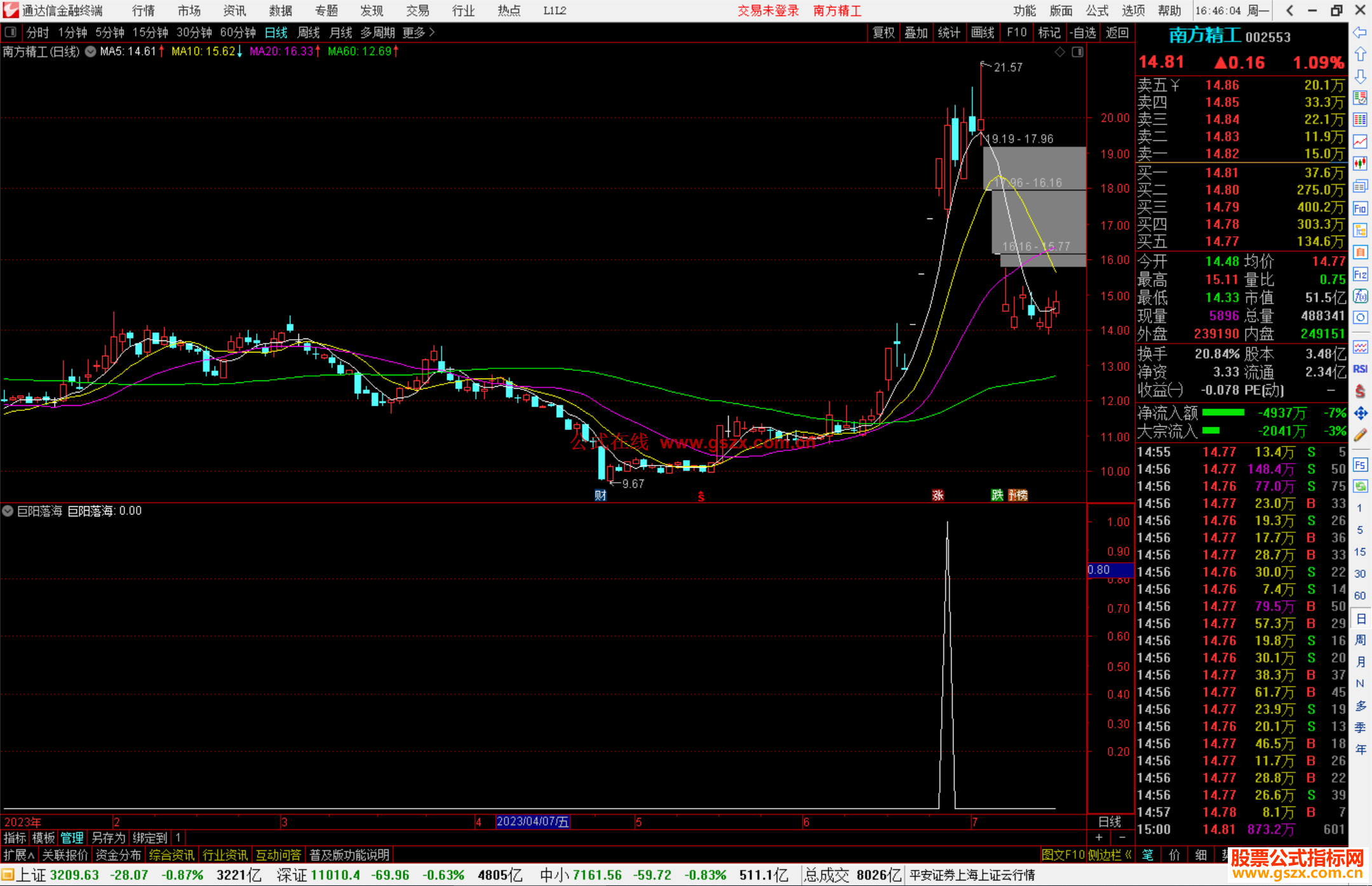 通达信巨阳落海大阳线后回调到位公式副图源码
