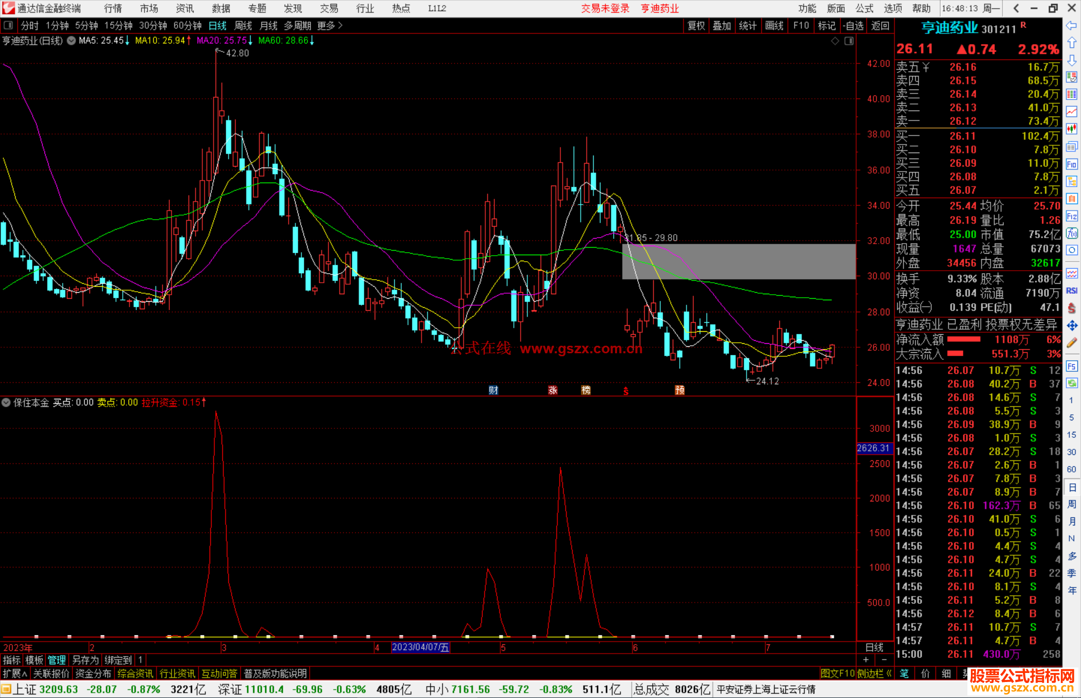 通达信保住本金公式副图源码