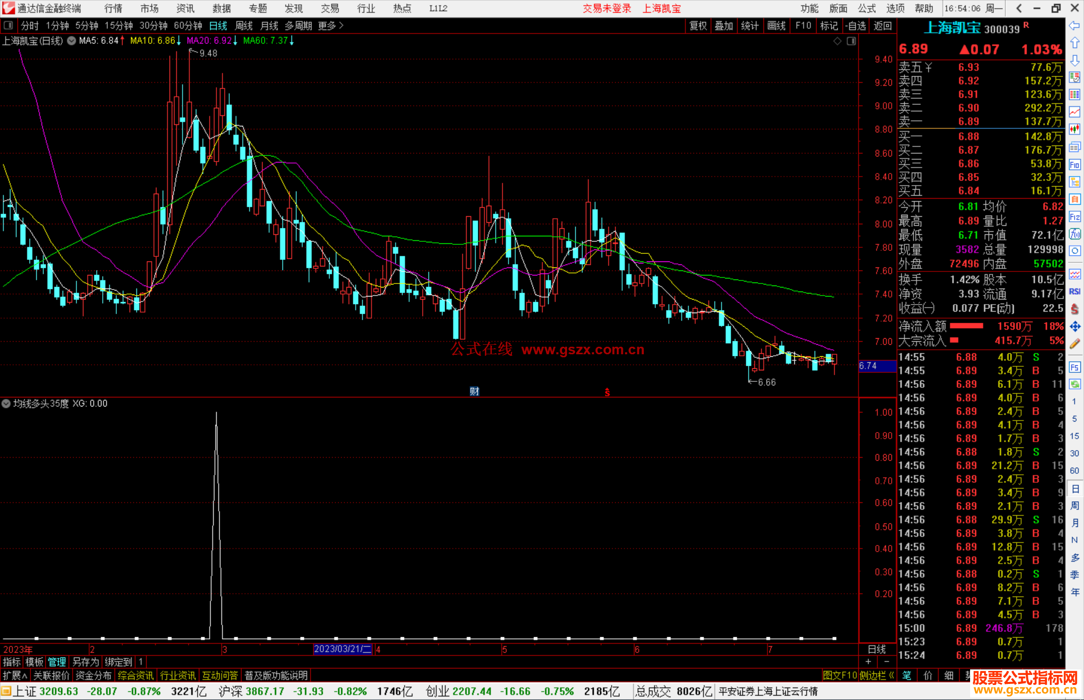 通达信均线多头35度上升，基础指标公式源码