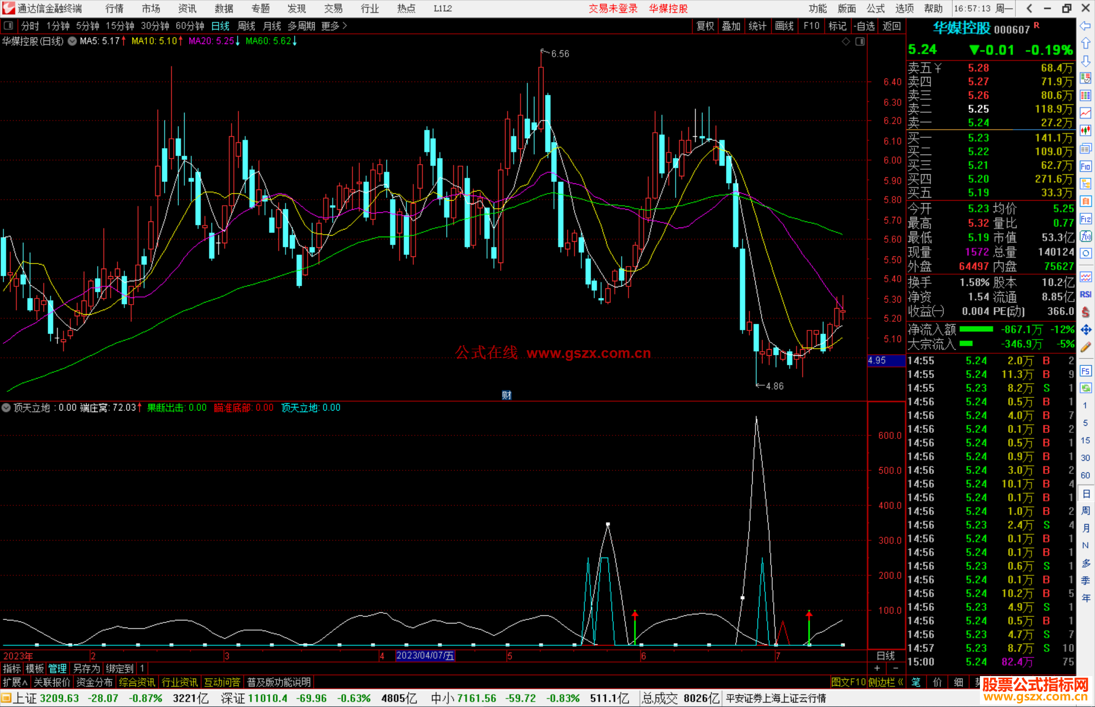 通达信顶天立地，经典指标，瞄准底部 果断买入 副图+选股