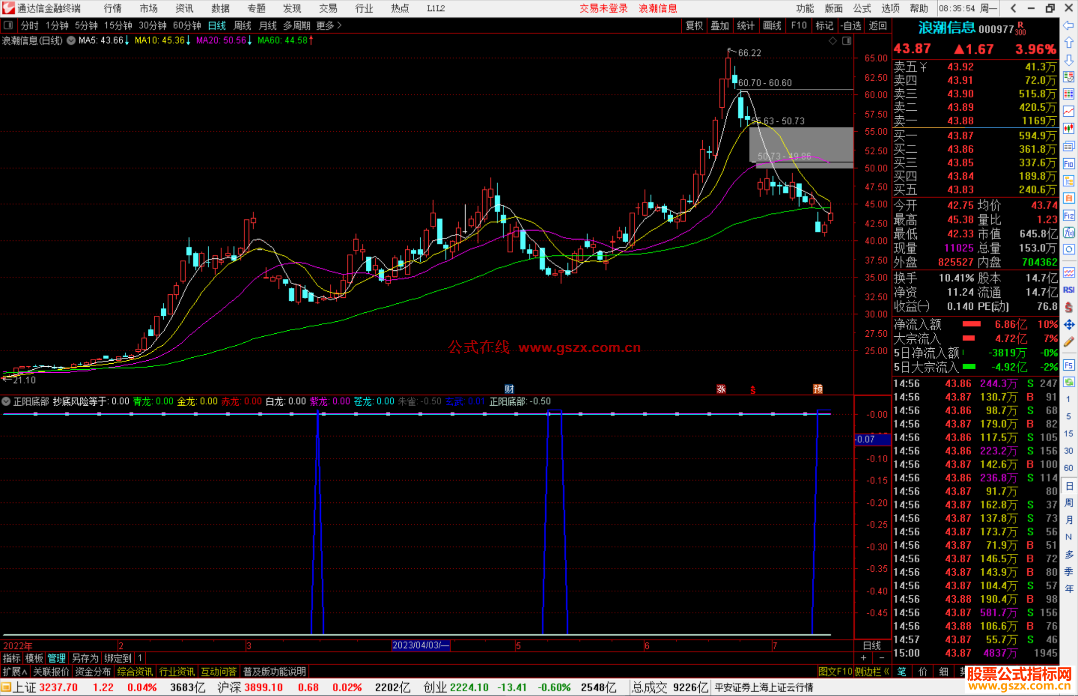 通达信正阳底部指标公式源码副图