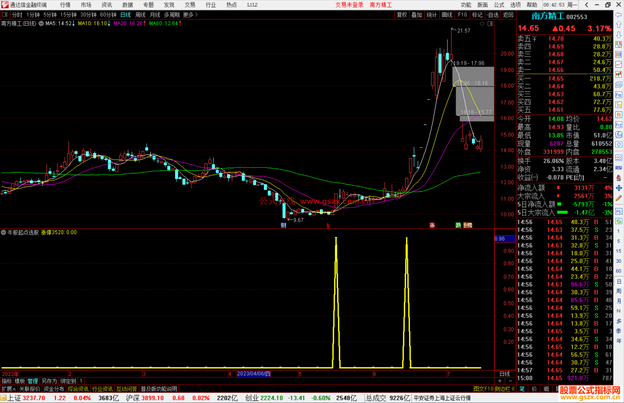 通达信牛股起点选股指标公式源码副图
