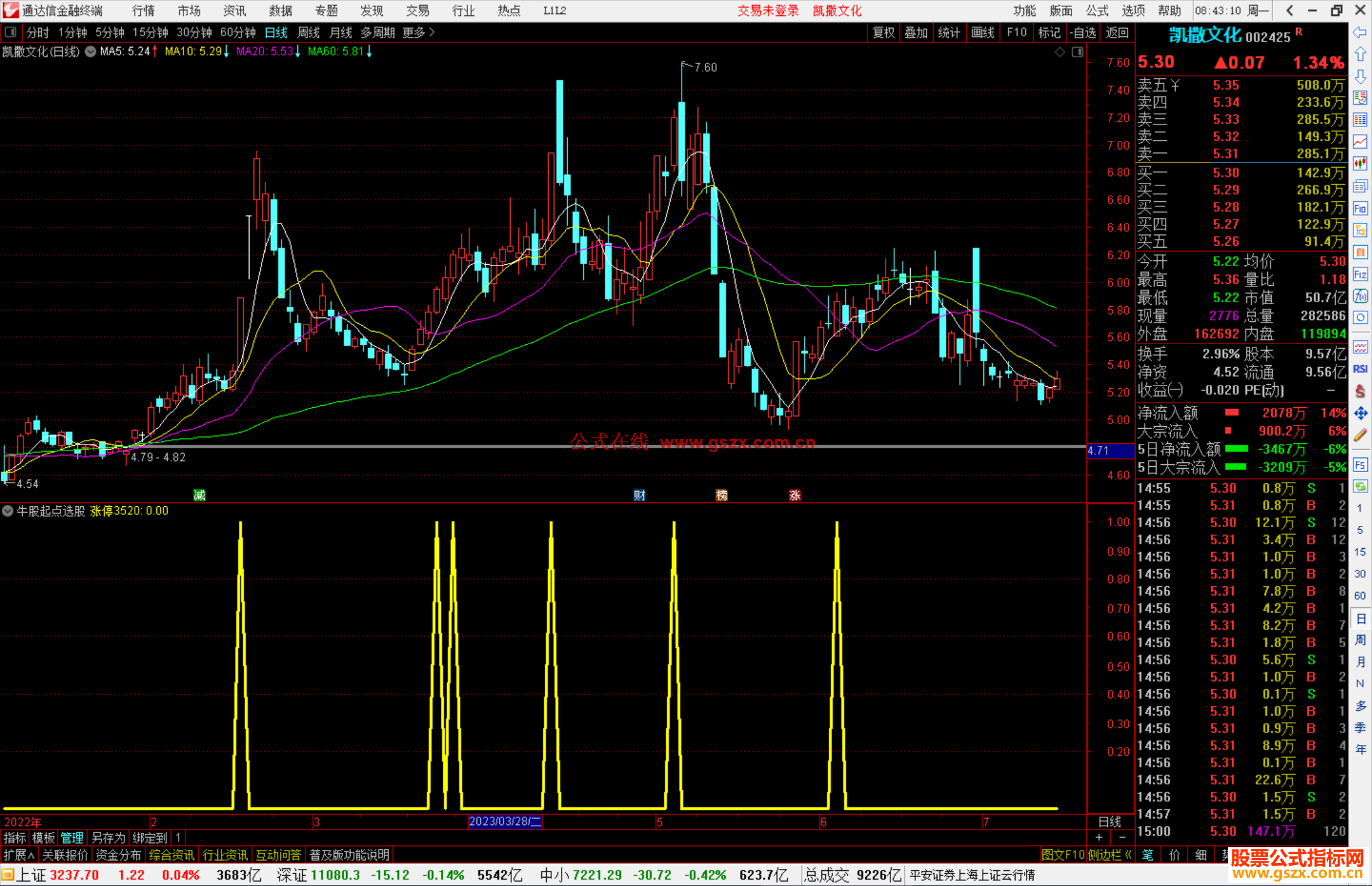 通达信牛股起点选股指标公式源码副图
