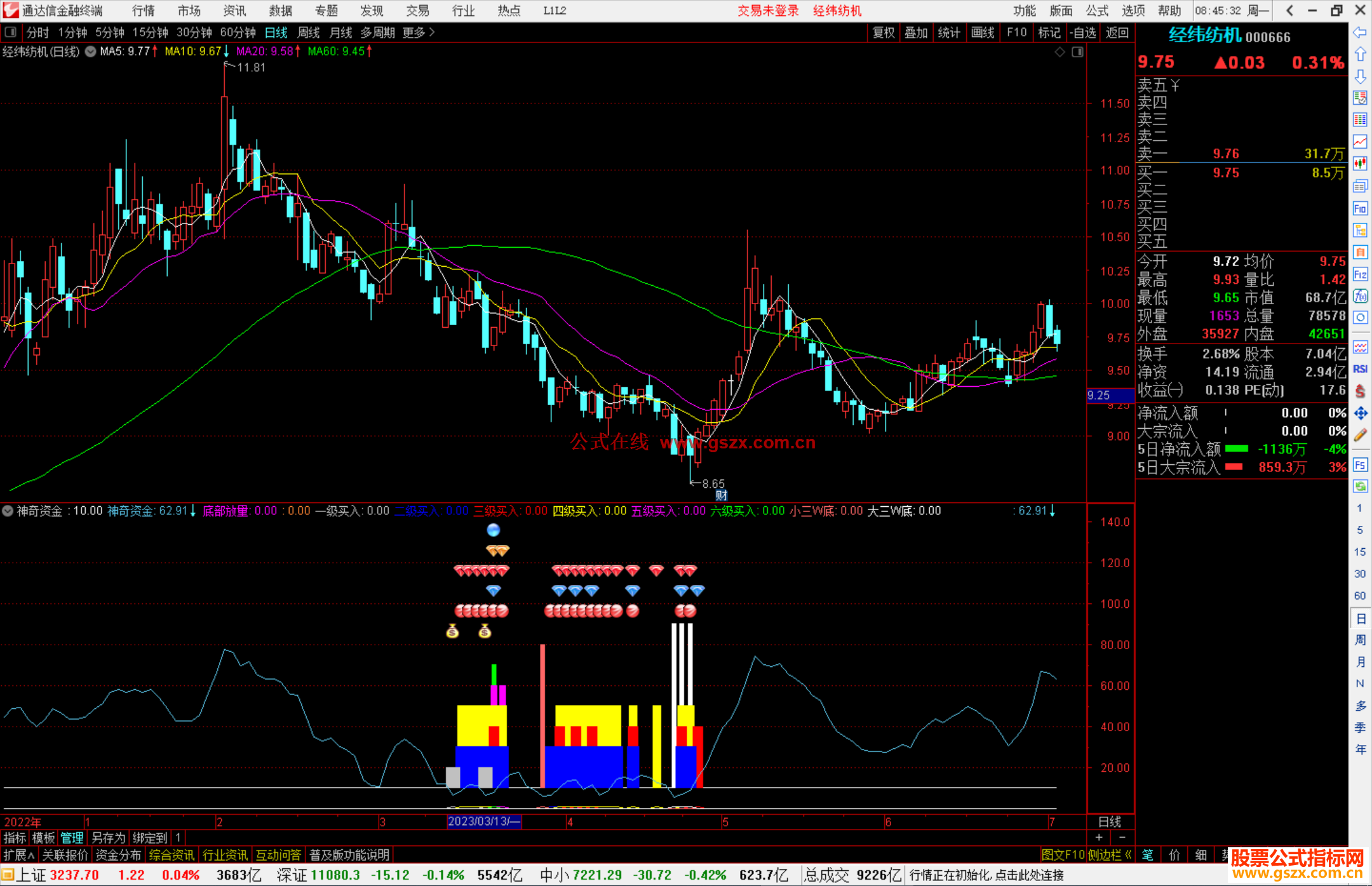 通达信神奇资金指标公式源码副图