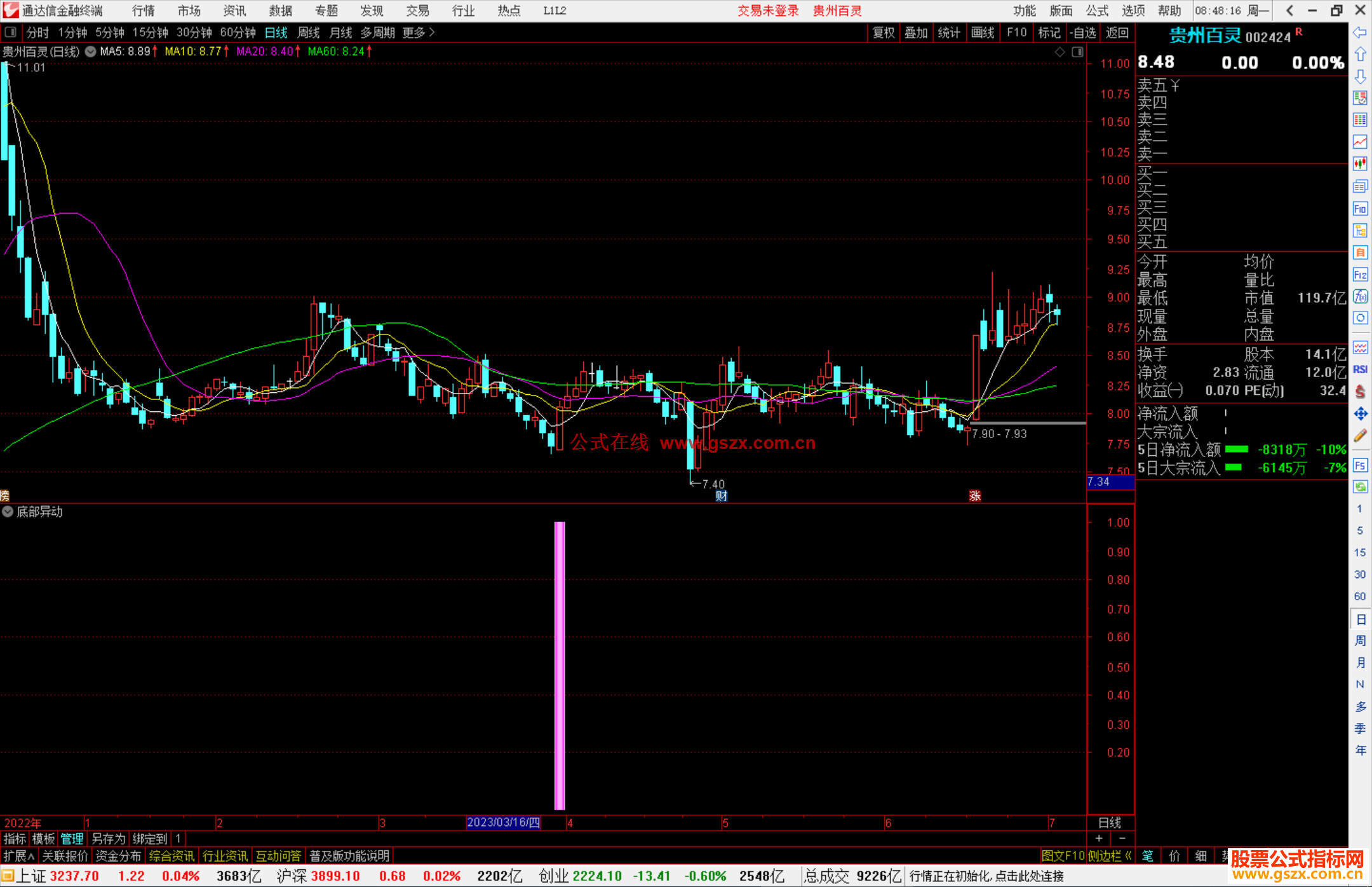 通达信底部异动指标公式源码副图