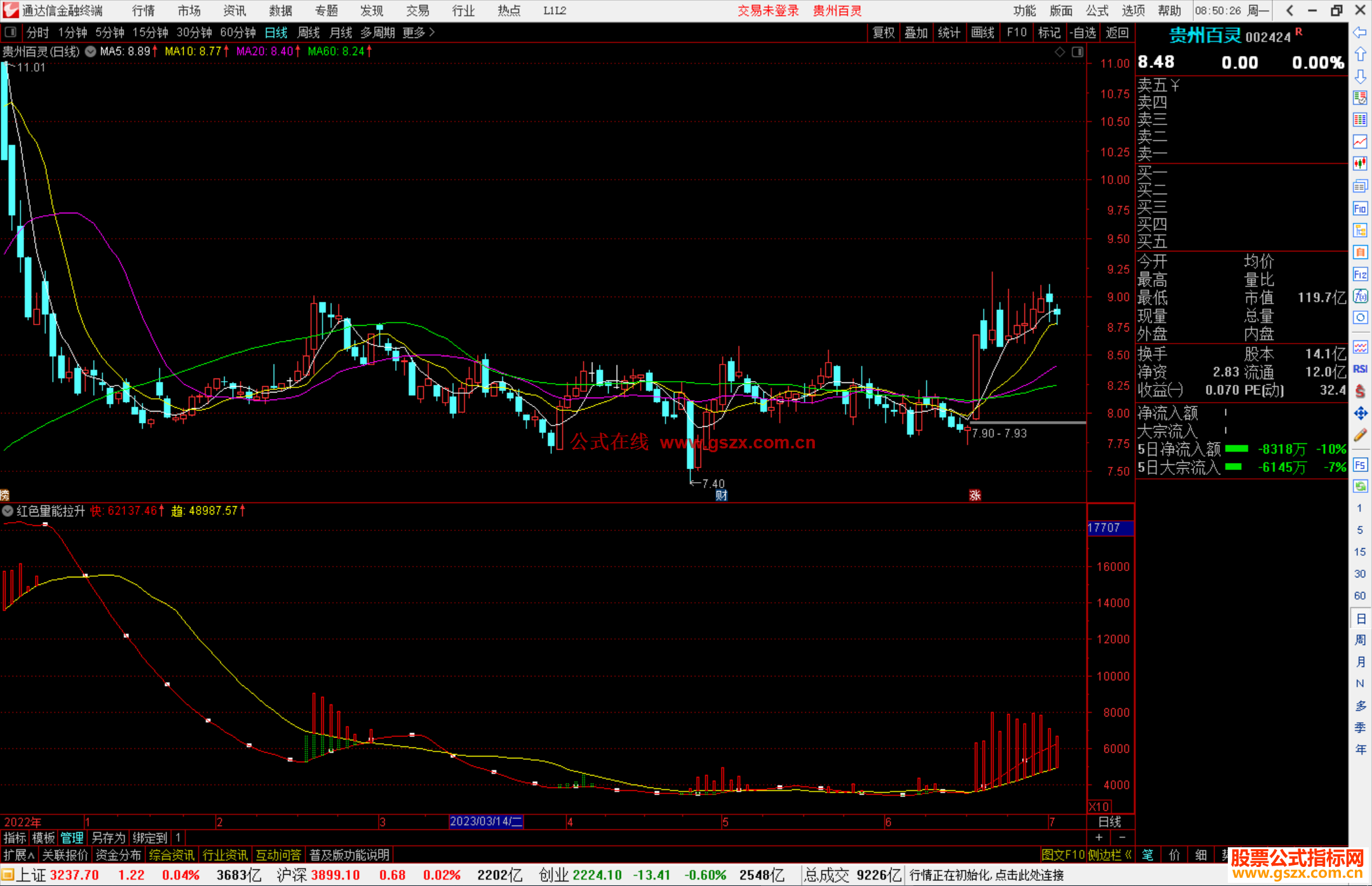 通达信红色量能拉升指标公式源码副图