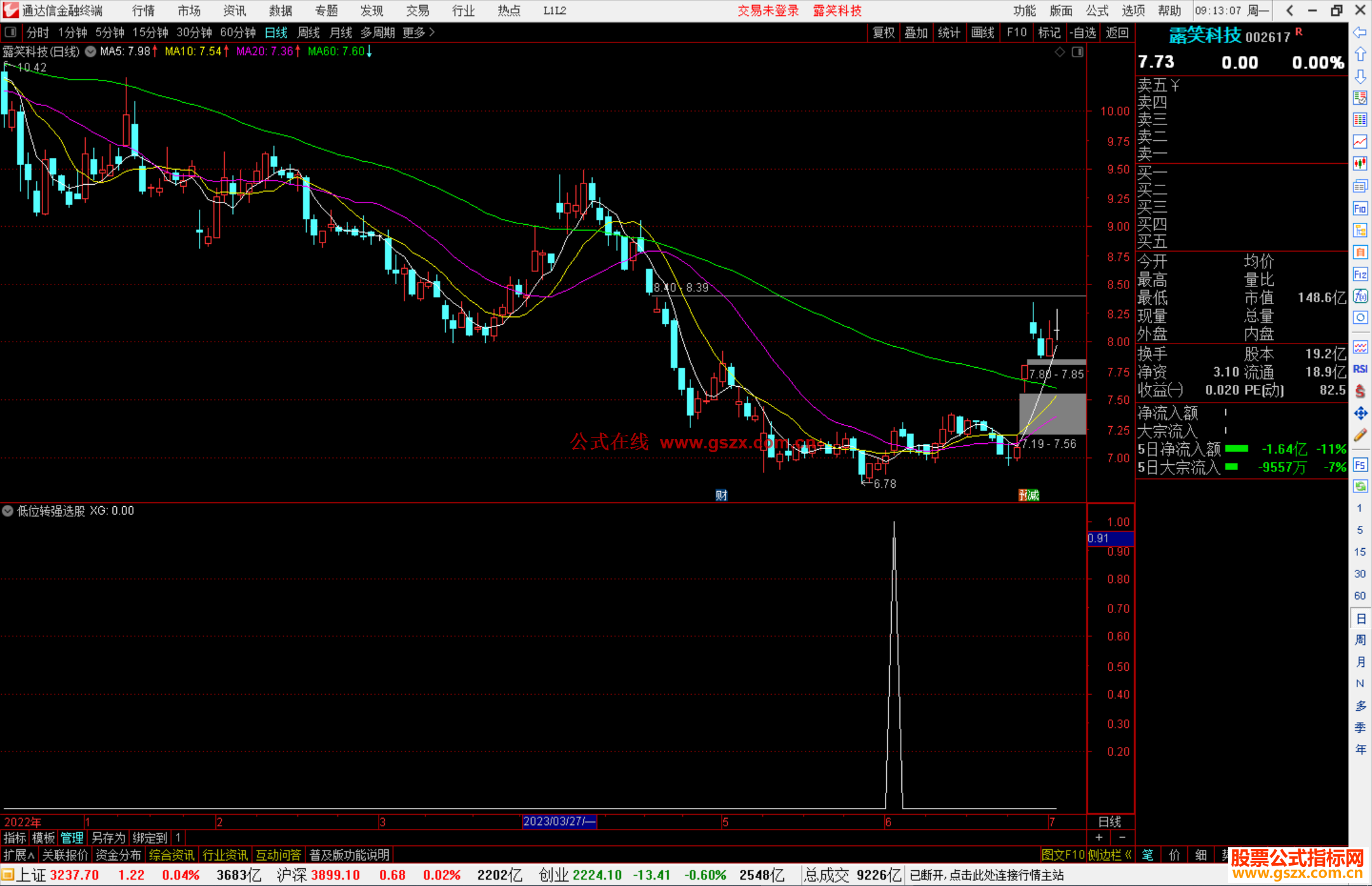 通达信低位转强选股指标公式源码