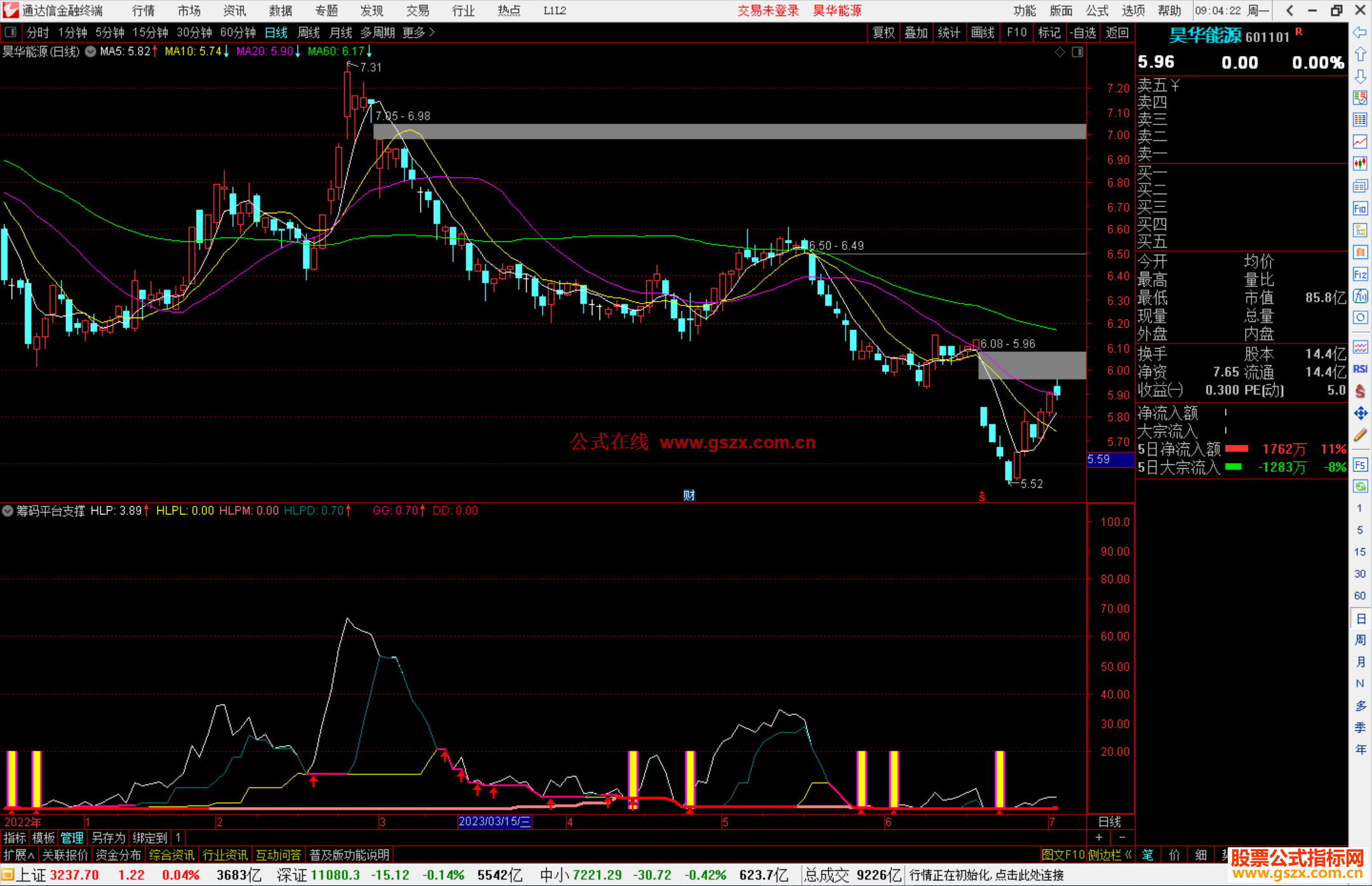 通达信筹码平台支撑指标公式源码副图