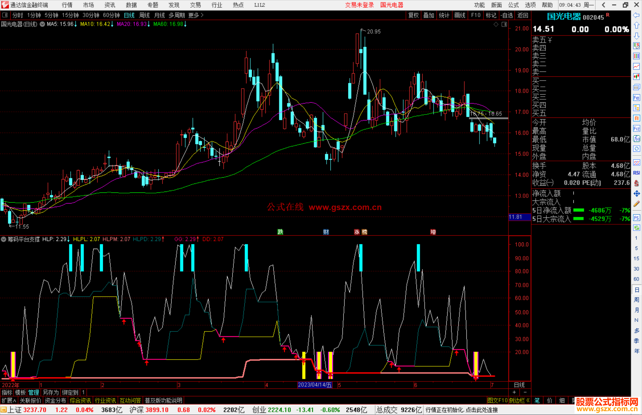 通达信筹码平台支撑指标公式源码副图