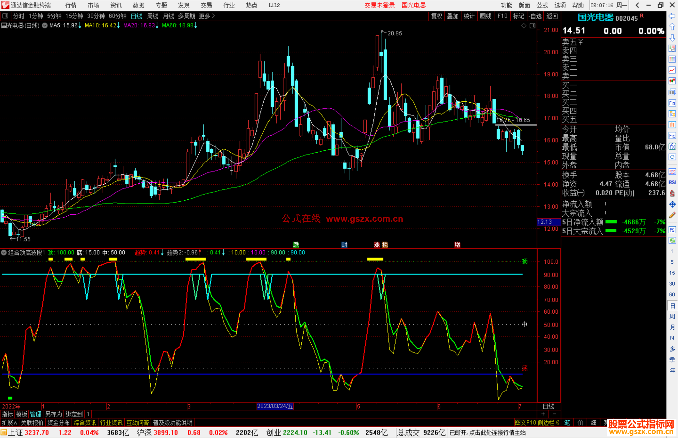 通达信组合顶底波段指标公式源码