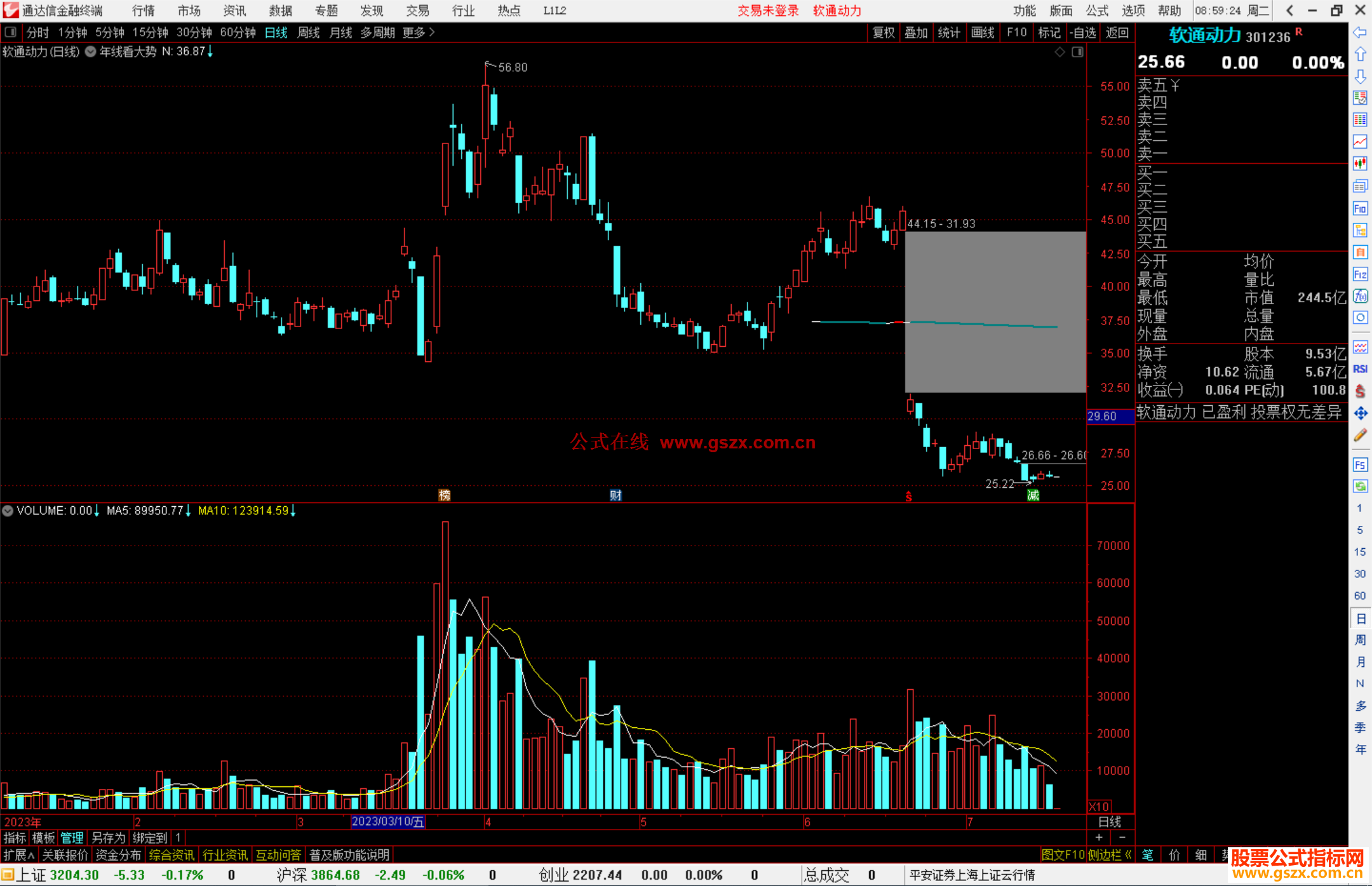 通达信年线看大势主图指标公式源码主图