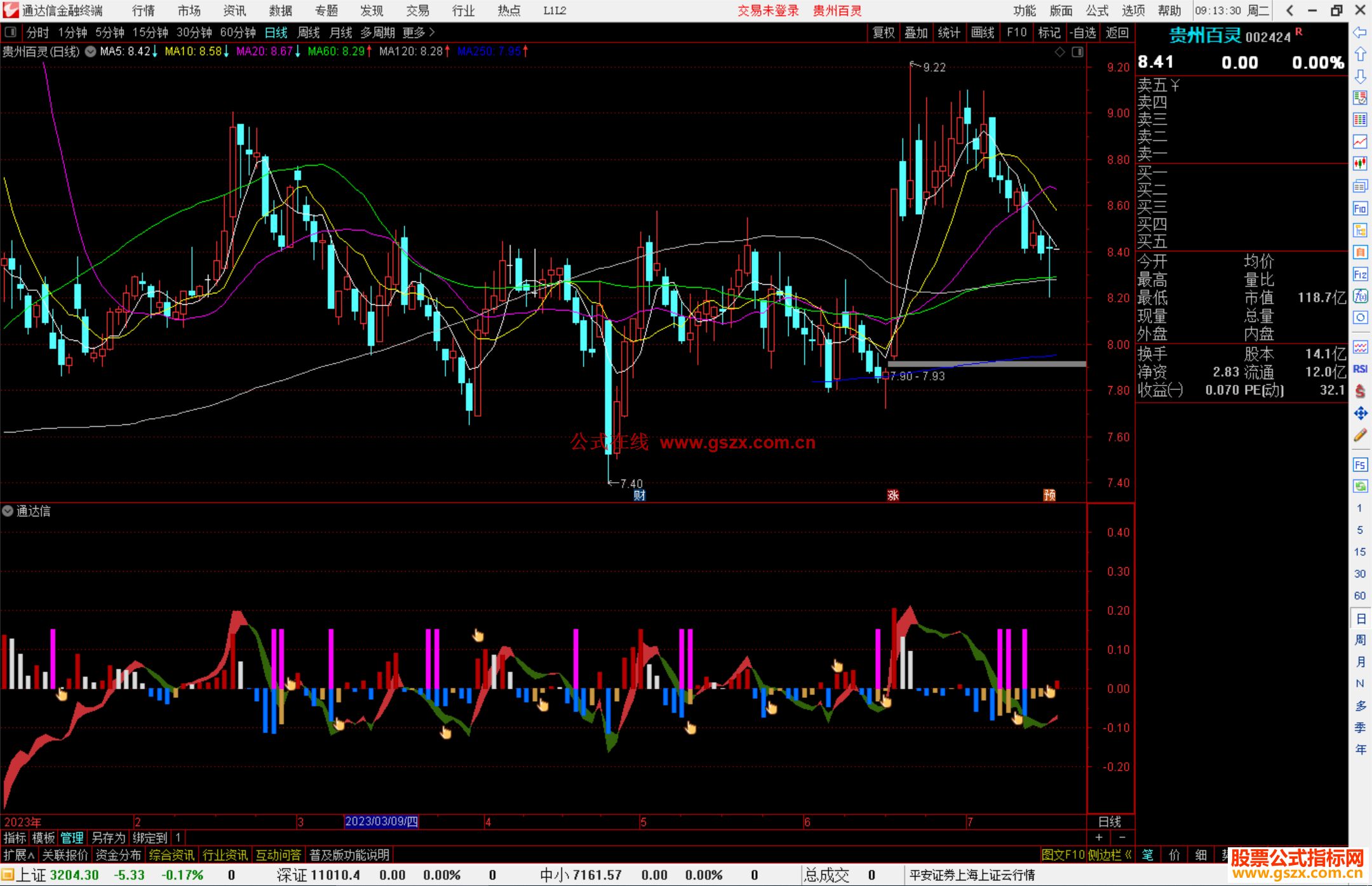 通达信趋势介入点公式副图源码
