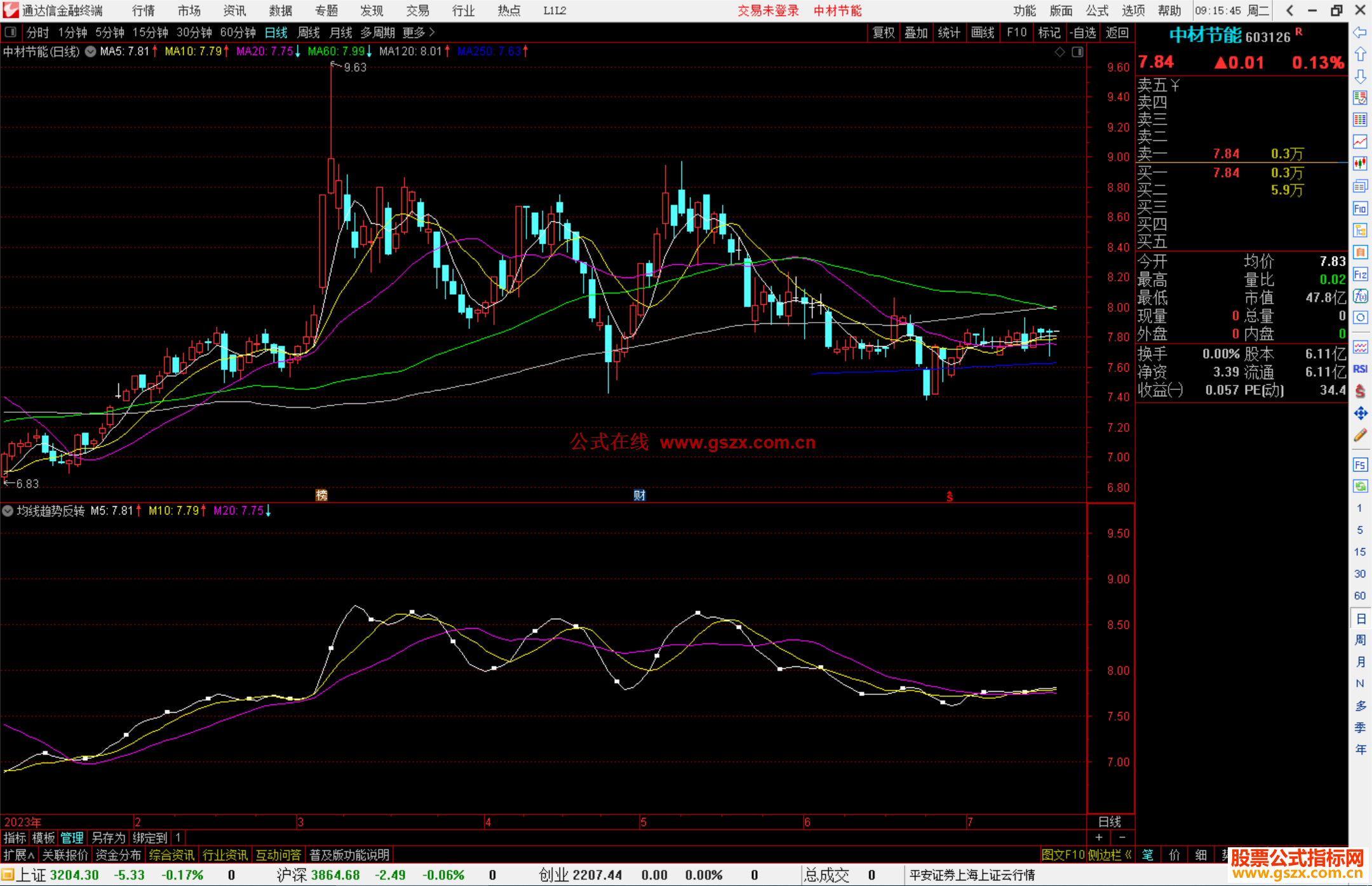 通达信均线趋势反转公式副图源码