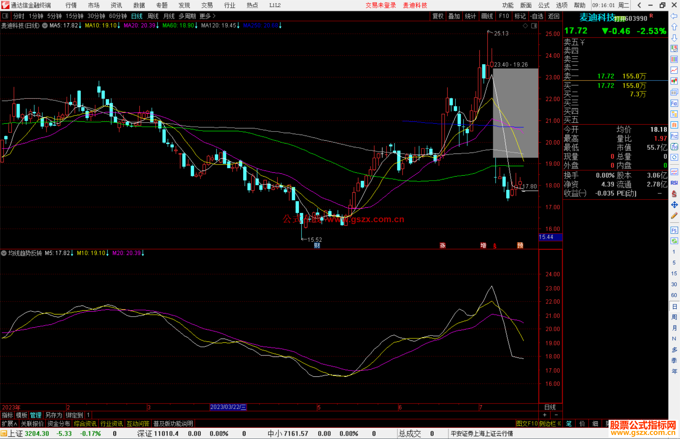 通达信均线趋势反转公式副图源码