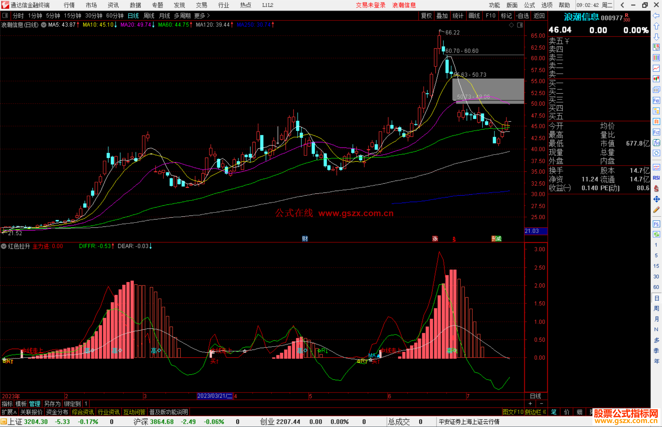 通达信红色拉升指标公式源码副图