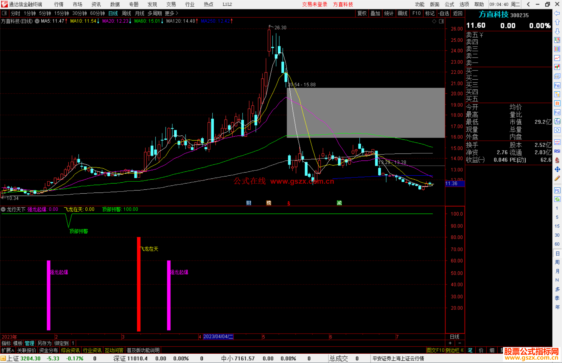 通达信龙行天下指标公式源码副图