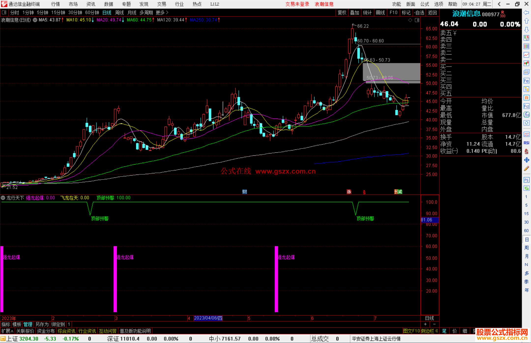 通达信龙行天下指标公式源码副图
