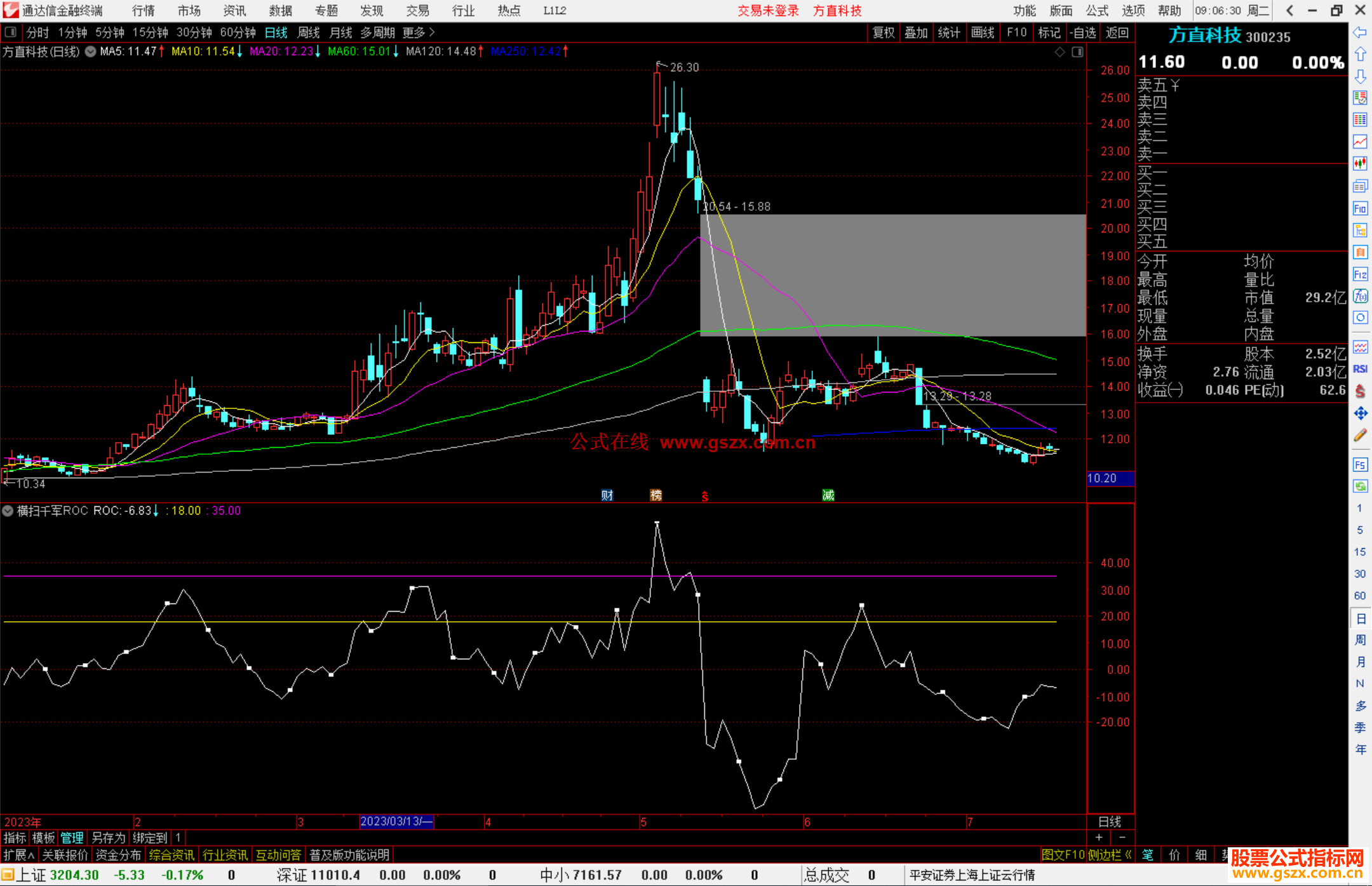通达信横扫千军ROC指标公式源码