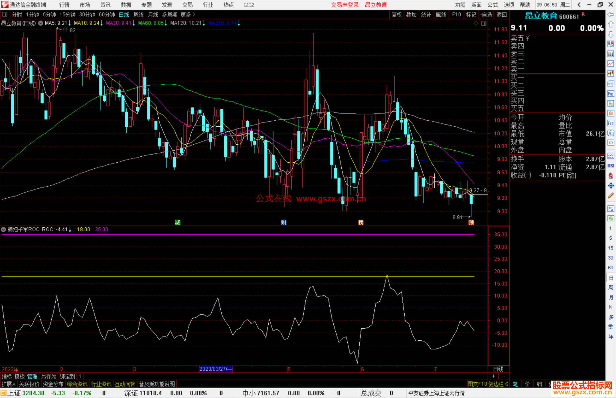 通达信横扫千军ROC指标公式源码