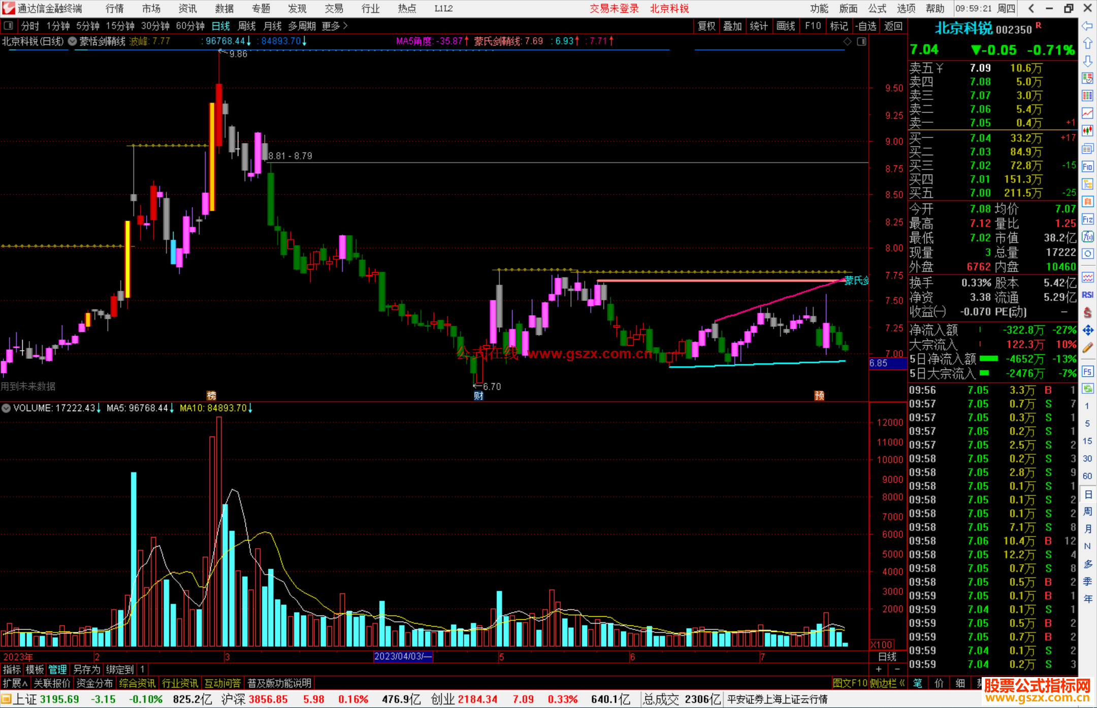 通达信蒙恬剑鞘线主图指标公式源码