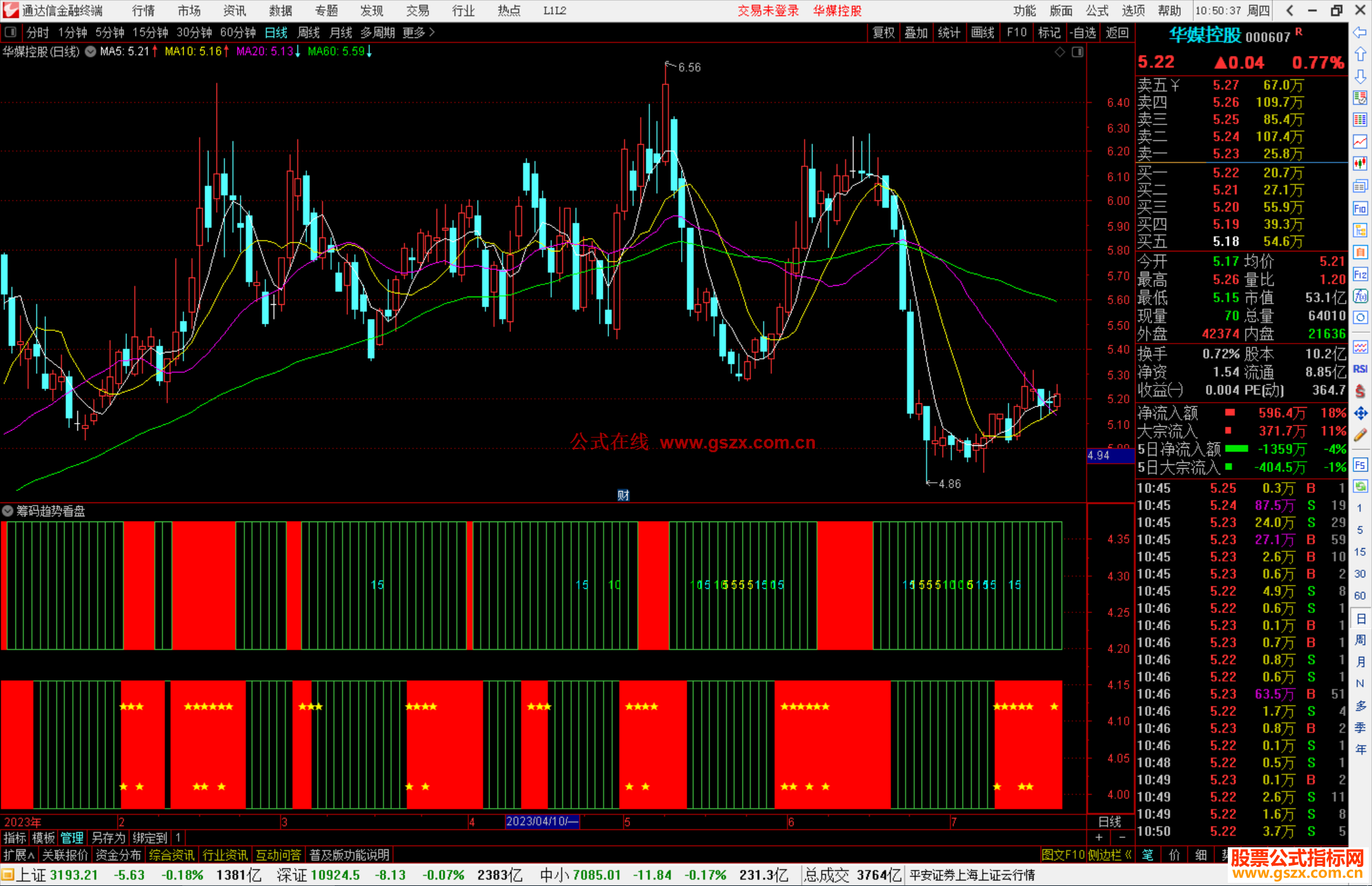 通达信筹码趋势看盘，牛气看盘趋势副图指标公式