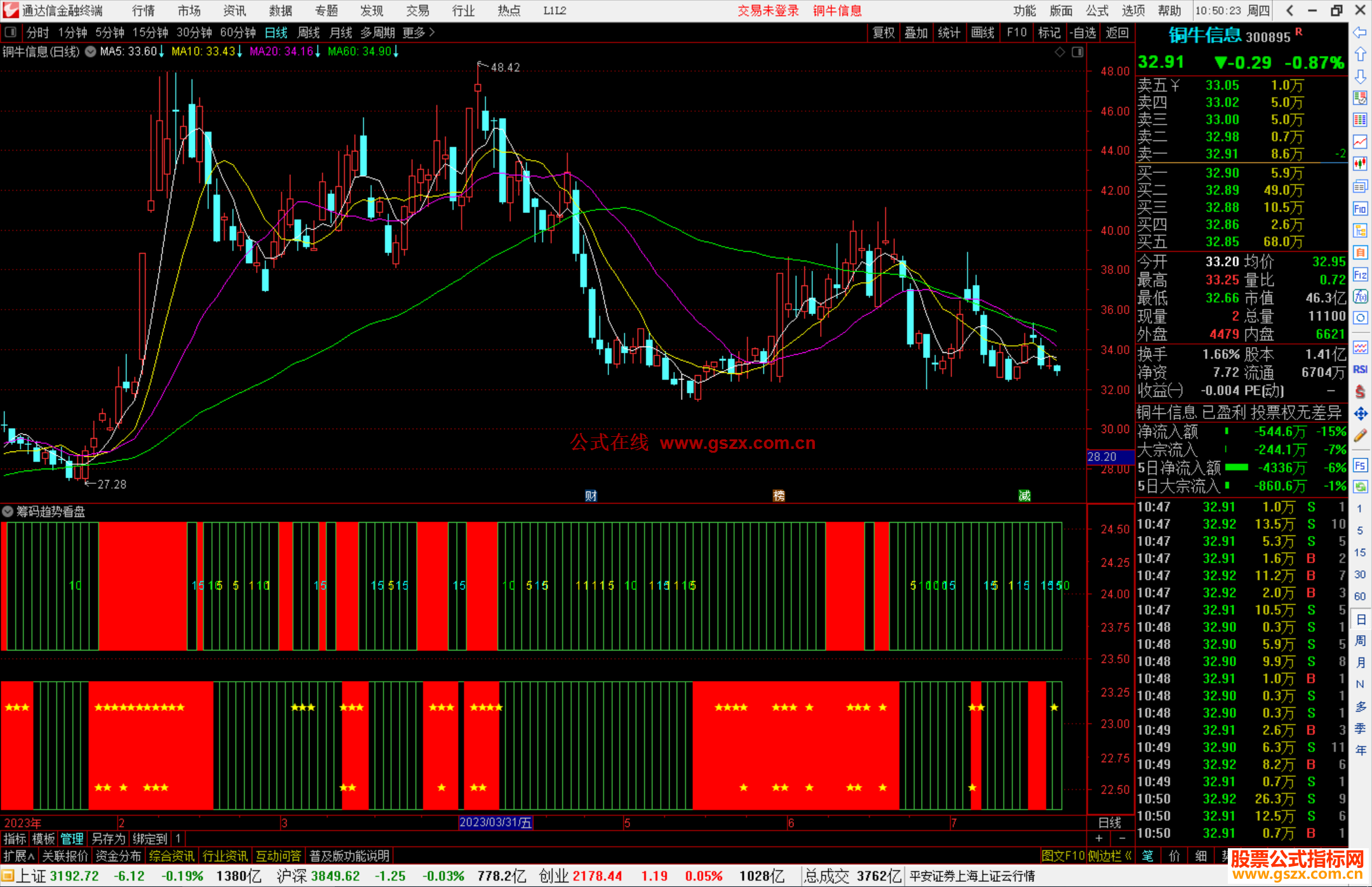 通达信筹码趋势看盘，牛气看盘趋势副图指标公式