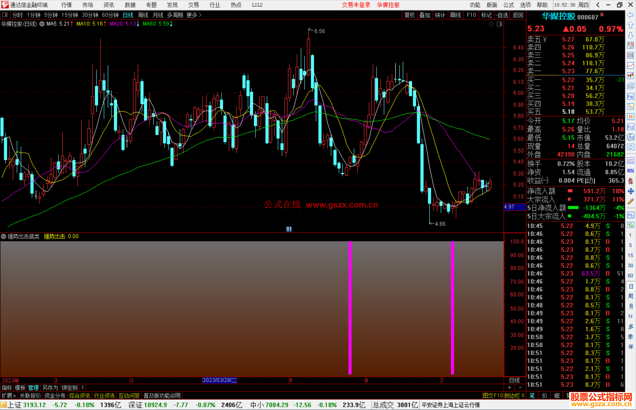通达信强势出击底类指标指标副图源码