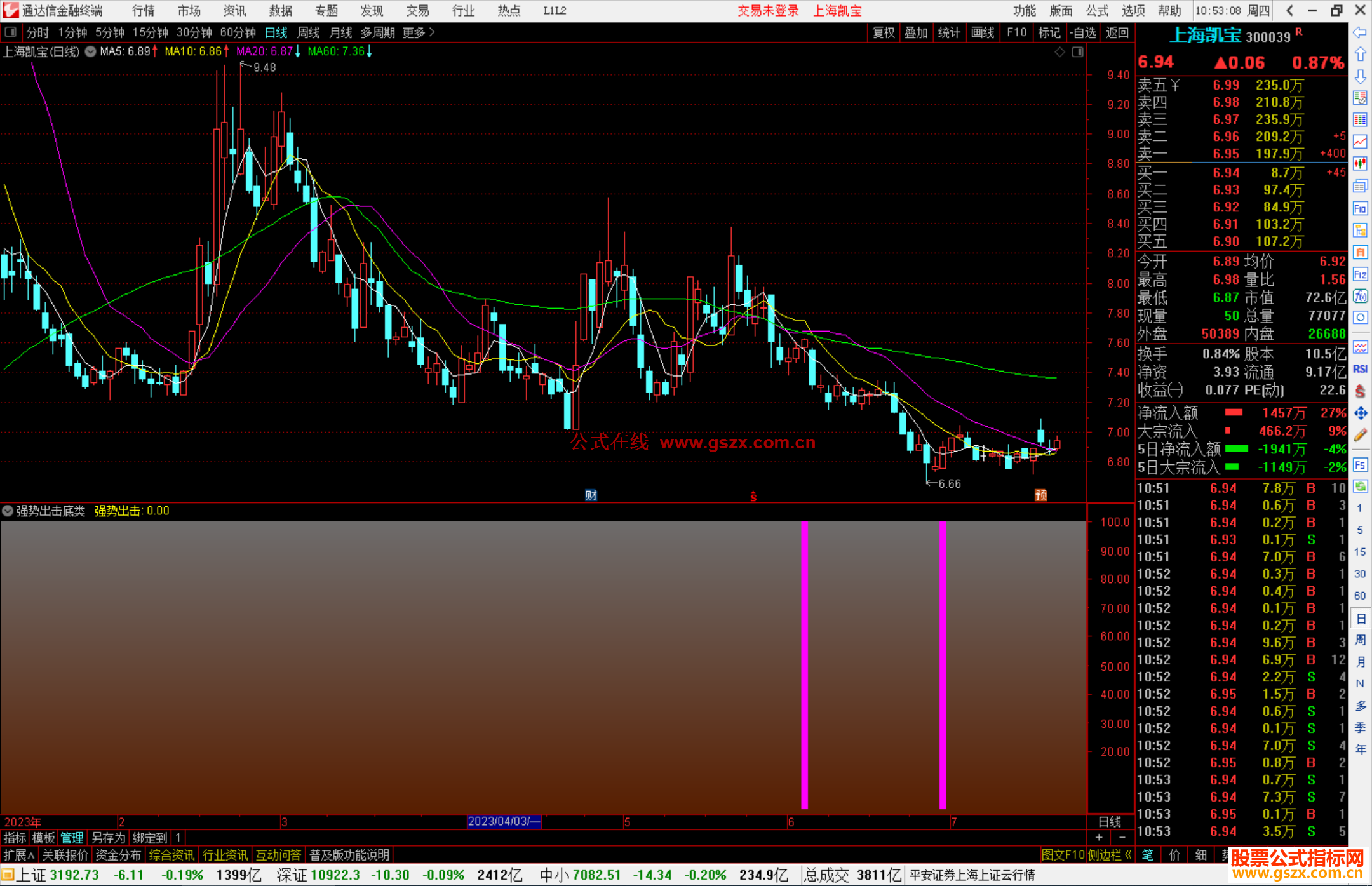 通达信强势出击底类指标指标副图源码