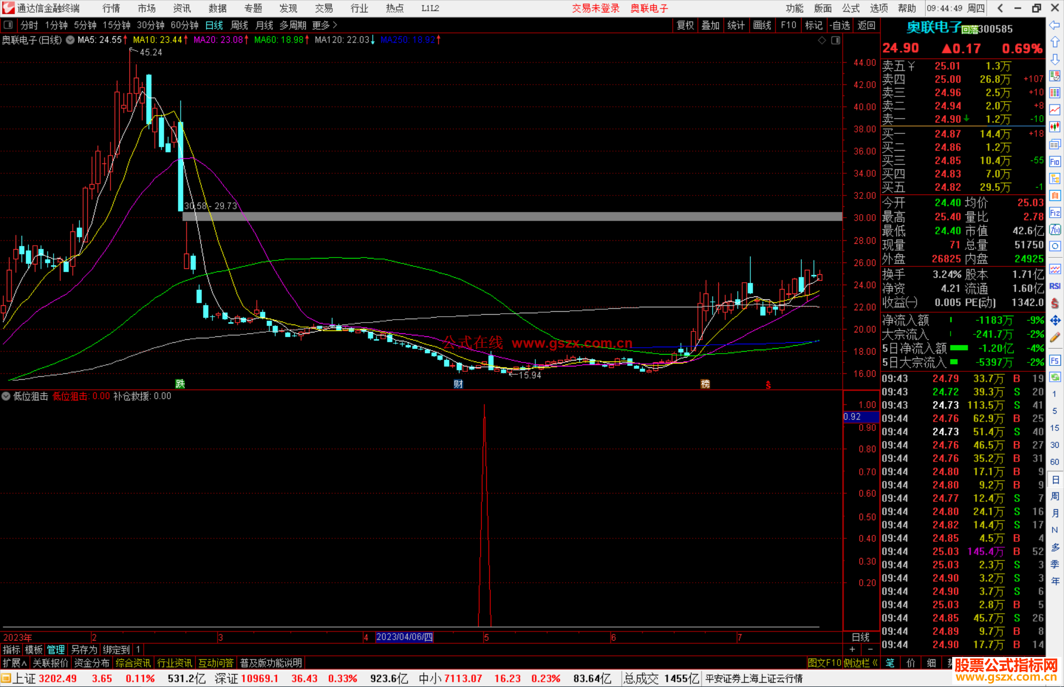 通达信低位狙击指标公式源码副图