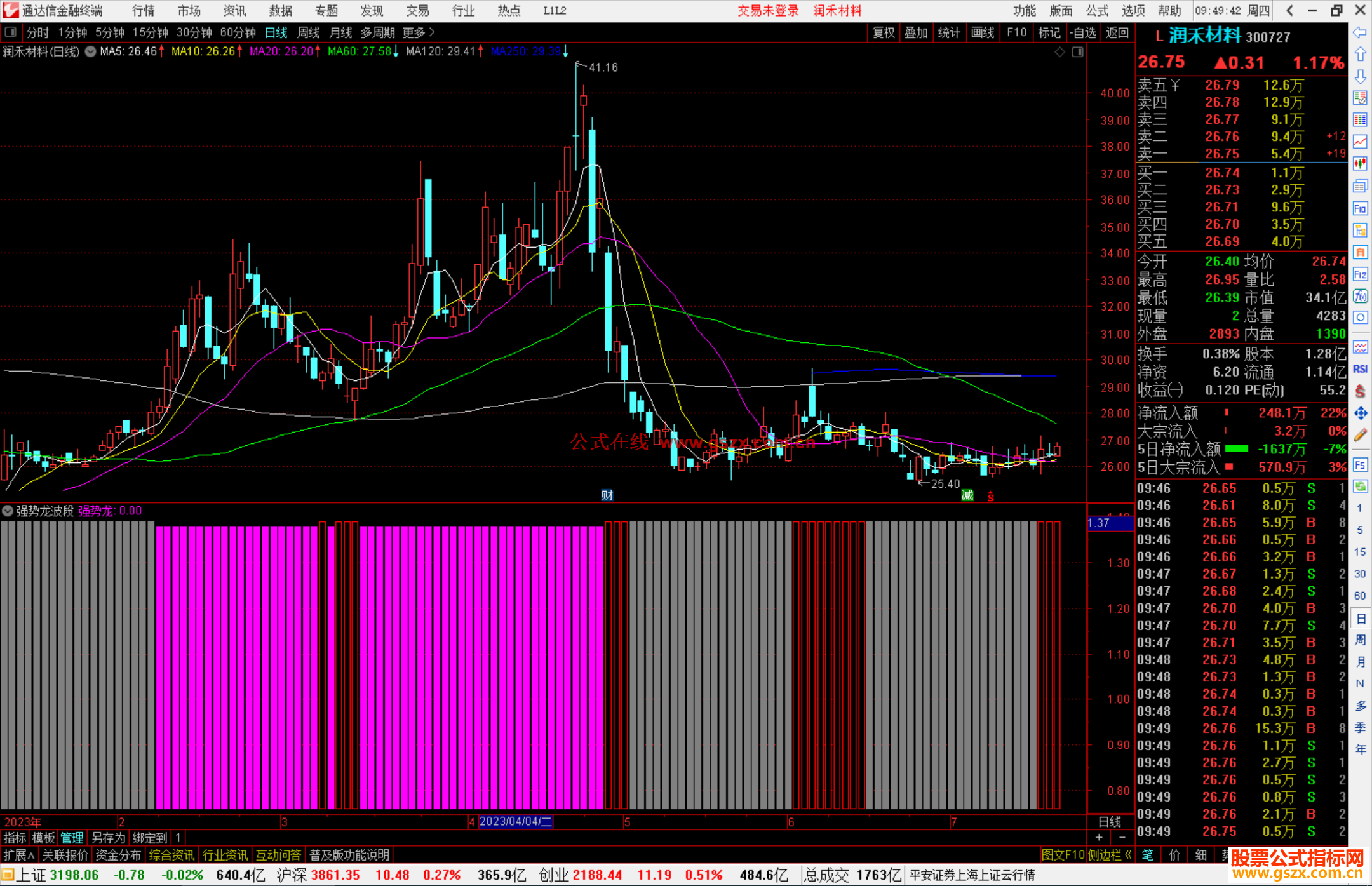 通达信强势龙波段指标公式源码副图