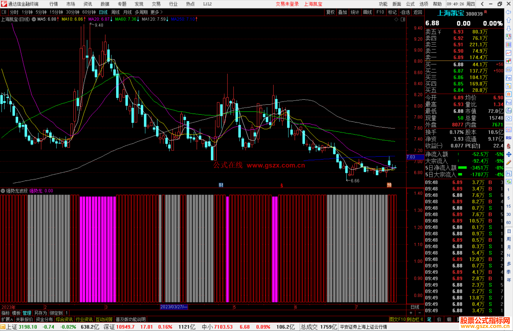 通达信强势龙波段指标公式源码副图