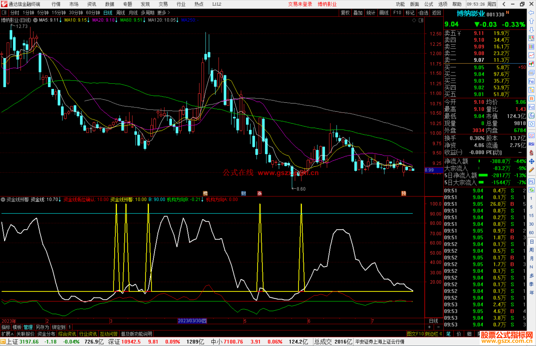 通达信资金线预警指标公式源码