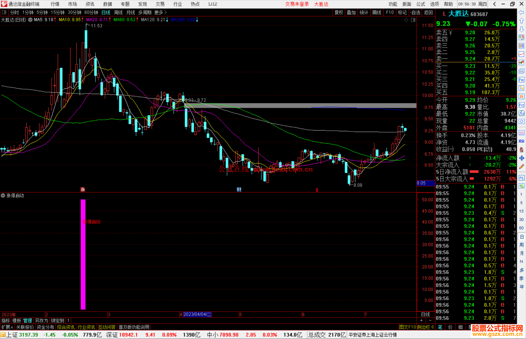 通达信涨停启动指标公式源码副图