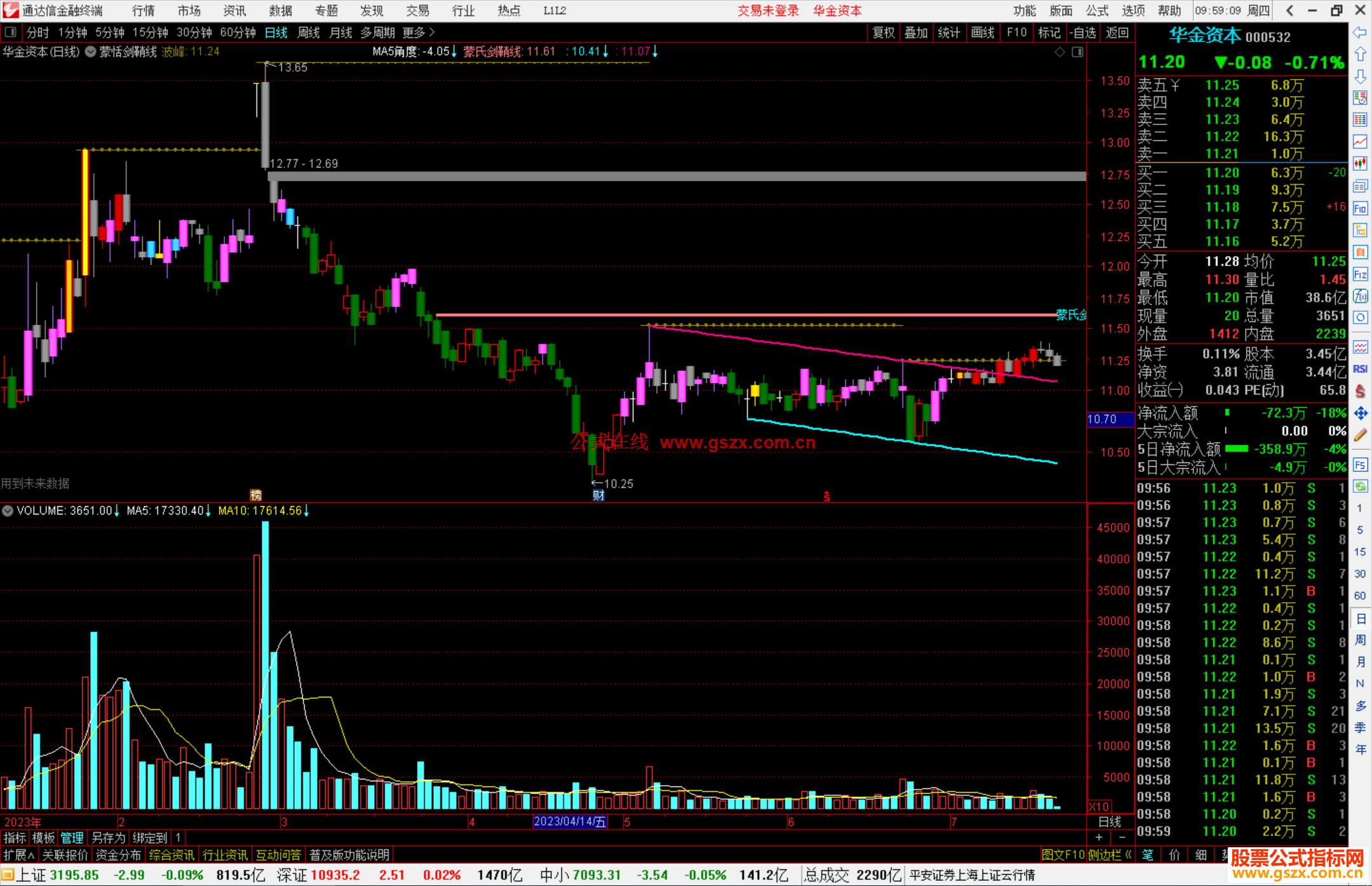 通达信蒙恬剑鞘线主图指标公式源码