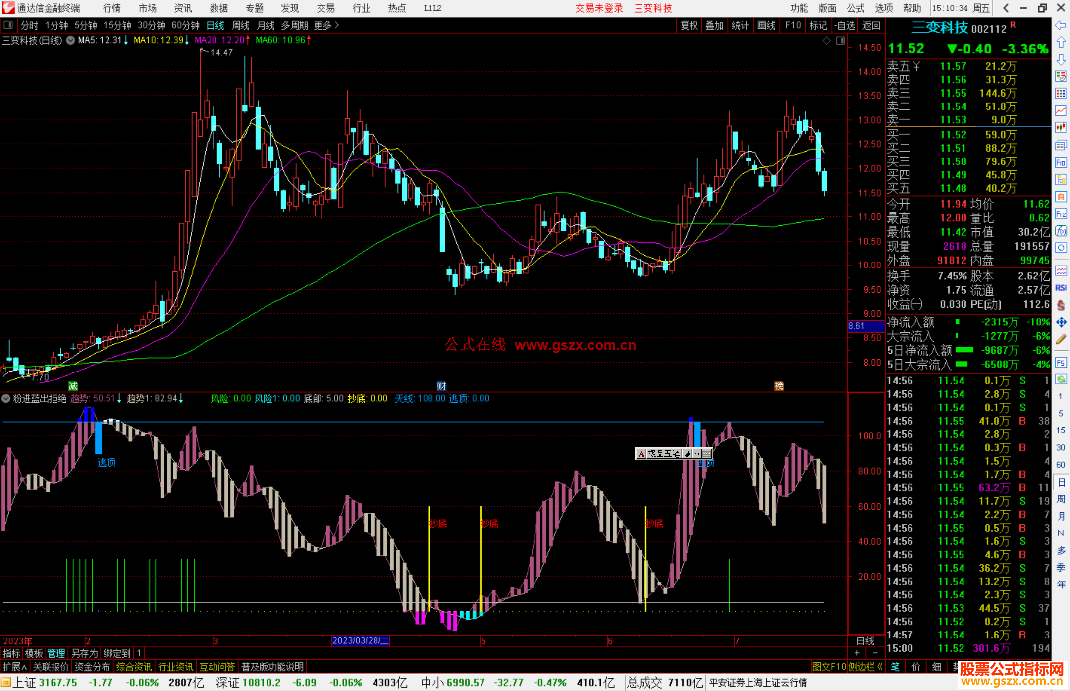通达信粉进蓝出拒绝站岗波段类指标 副图源