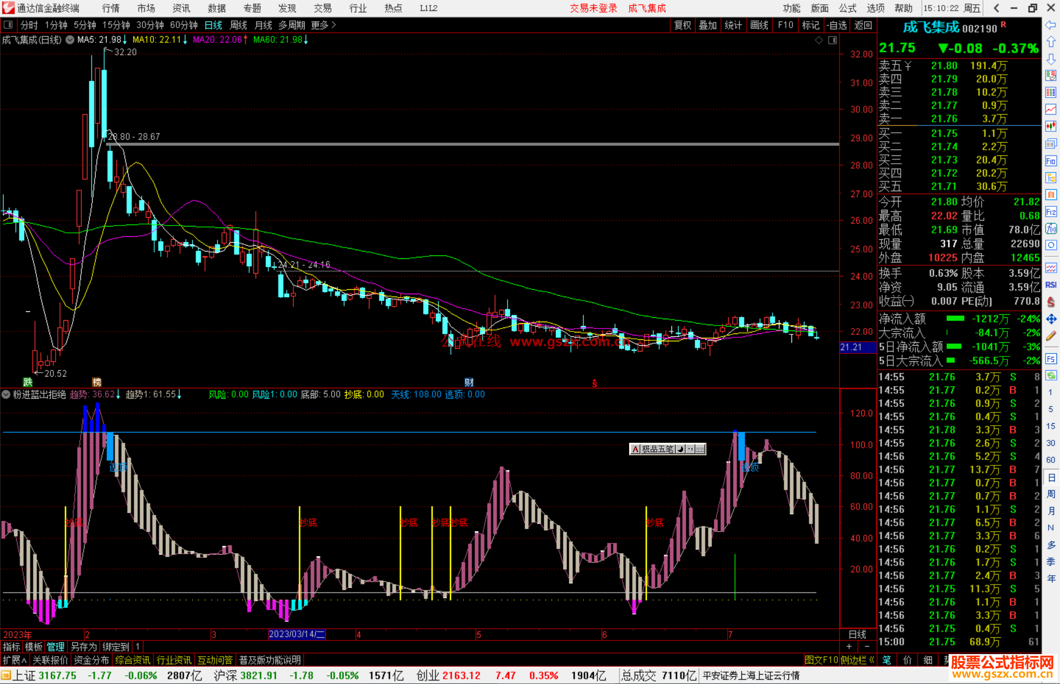 通达信粉进蓝出拒绝站岗波段类指标 副图源