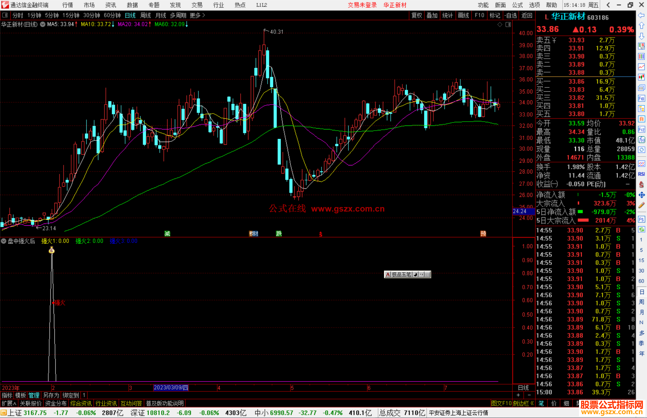 通达信盘中强火后点火雨副图指标副图+选股源码