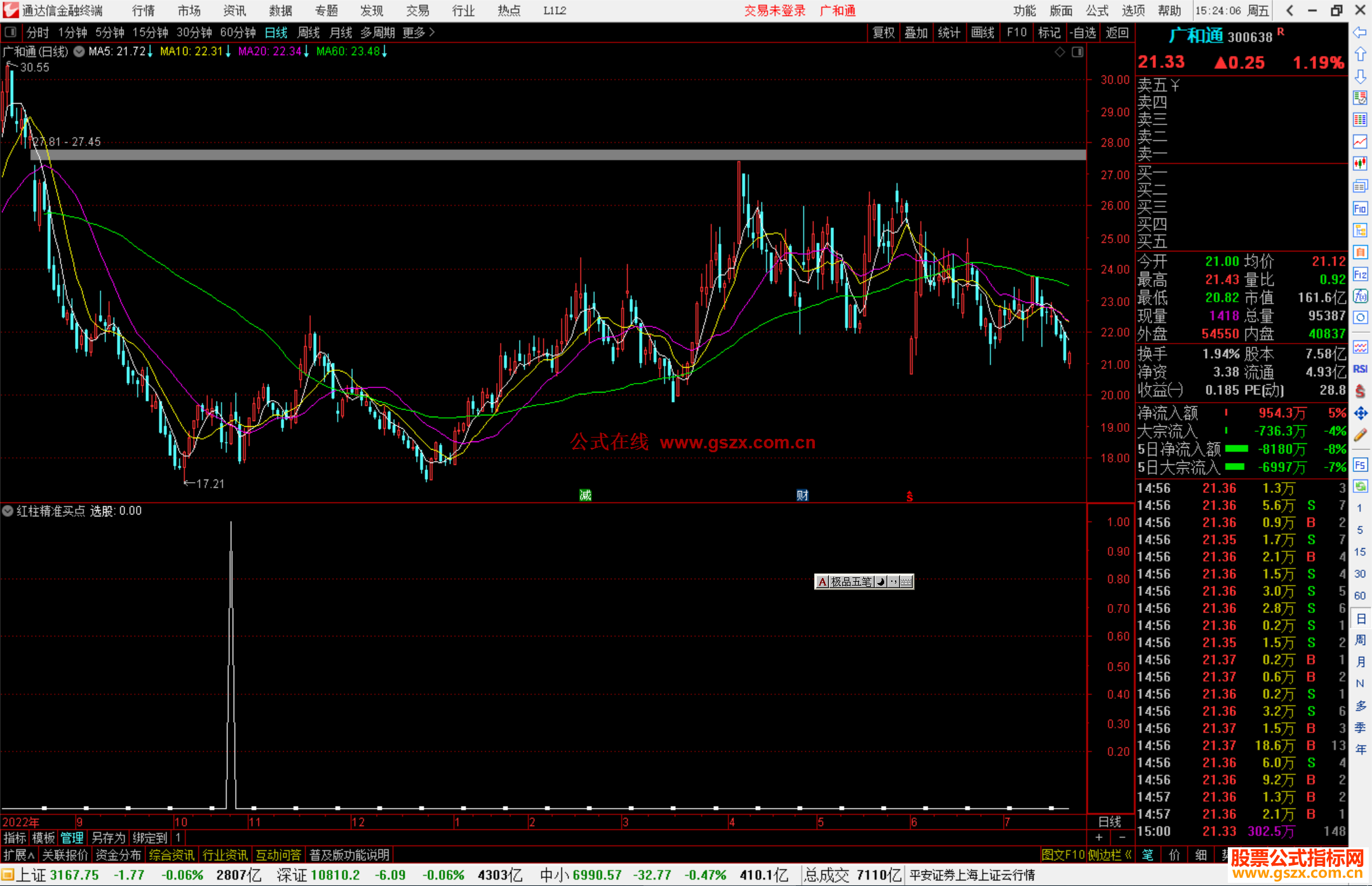 通达信红柱精准买点指标副图+选股源码