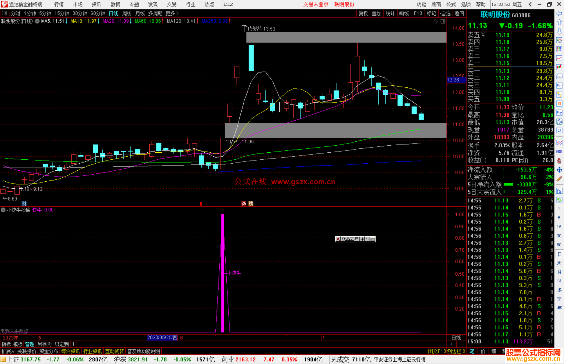 通达信小快牛抄底公式副图源码