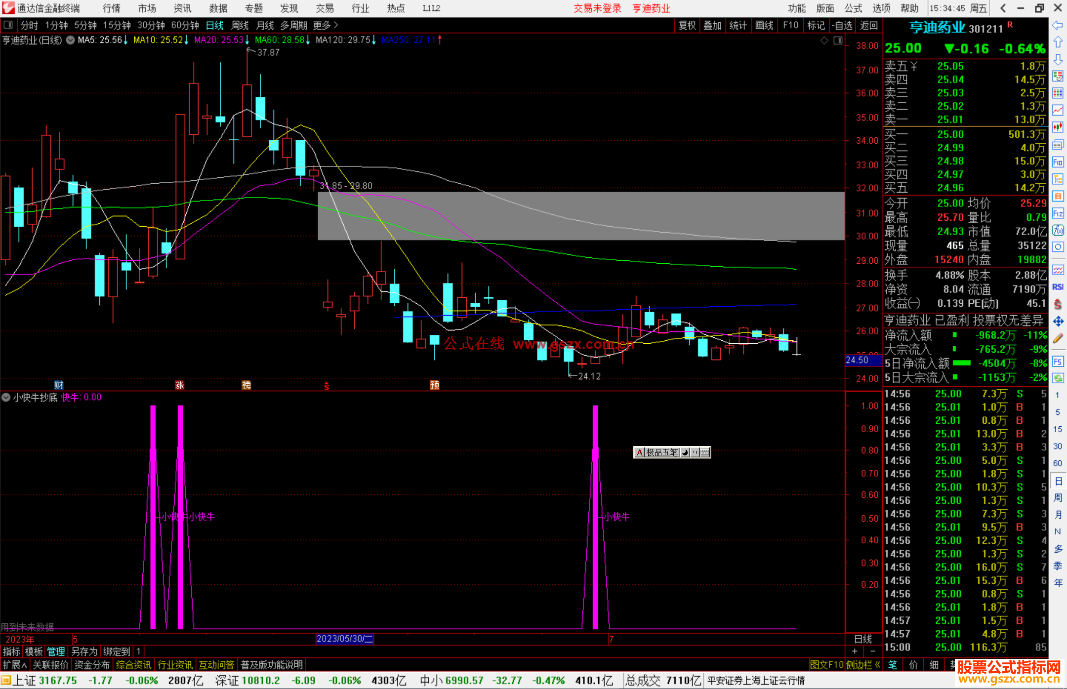 通达信小快牛抄底公式副图源码