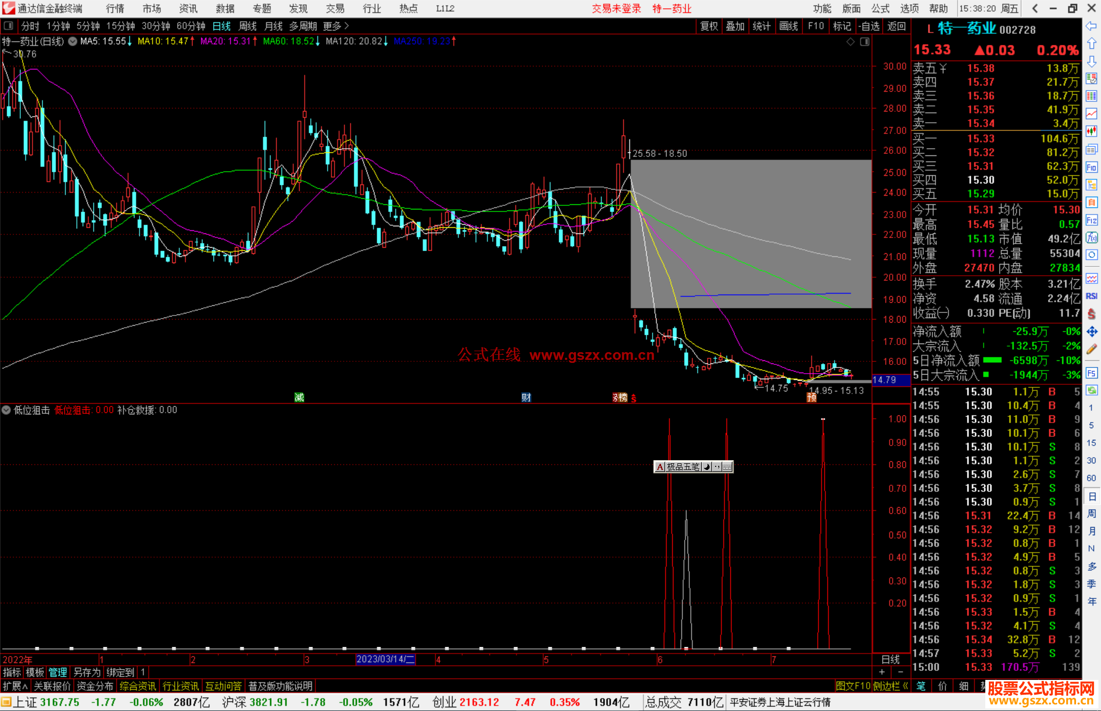 通达信低位狙击，绝对是低位抄底的好选择，副图+选股源码分享