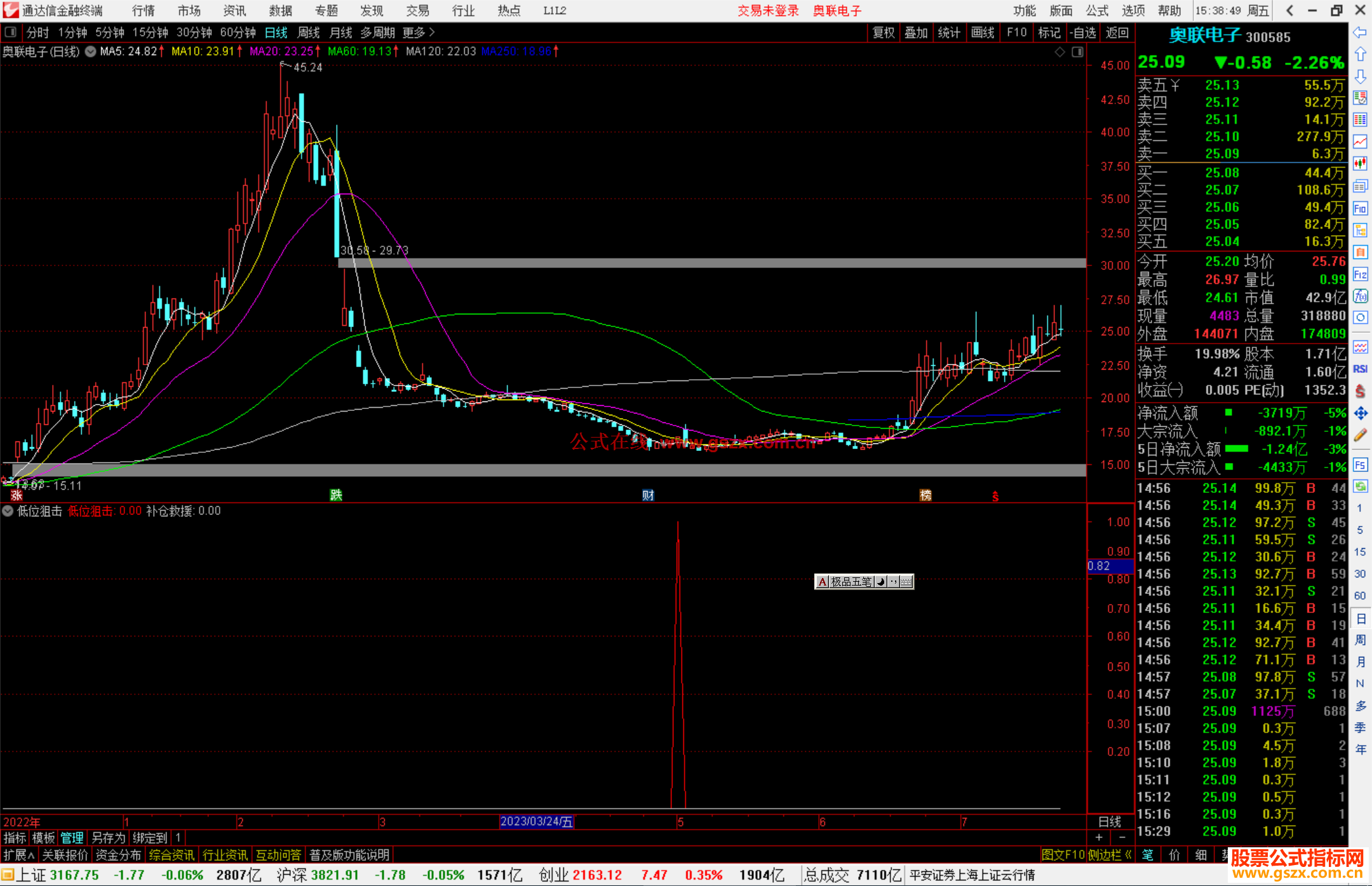 通达信低位狙击，绝对是低位抄底的好选择，副图+选股源码分享