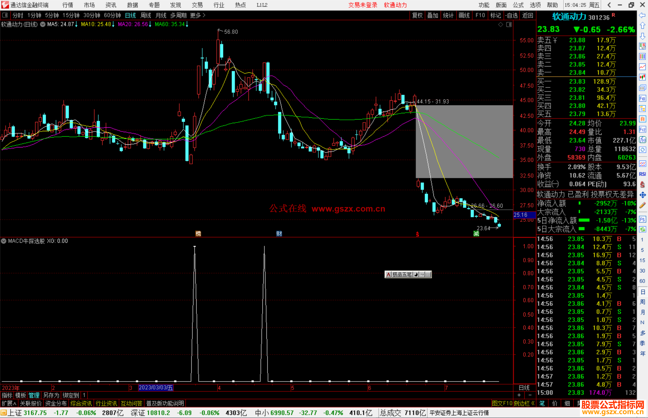 通达信MACD牛探选股指标公式源码副图
