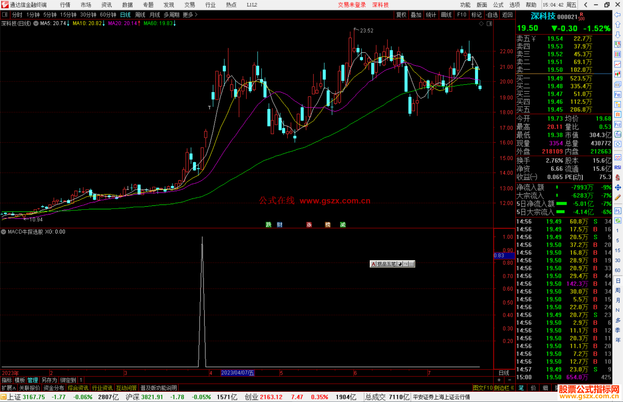 通达信MACD牛探选股指标公式源码副图