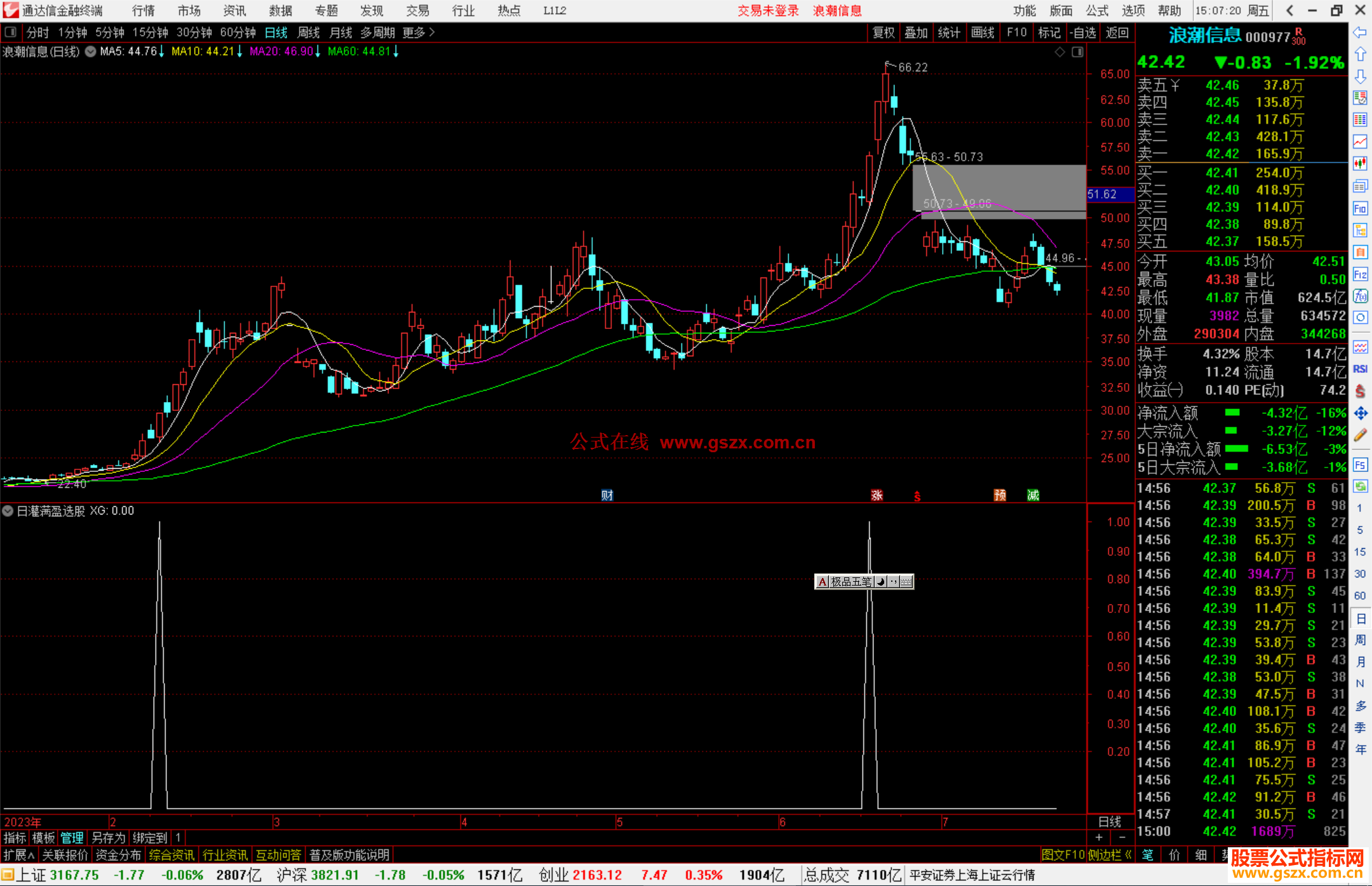 通达信日灌满盈选股指标公式源码副图