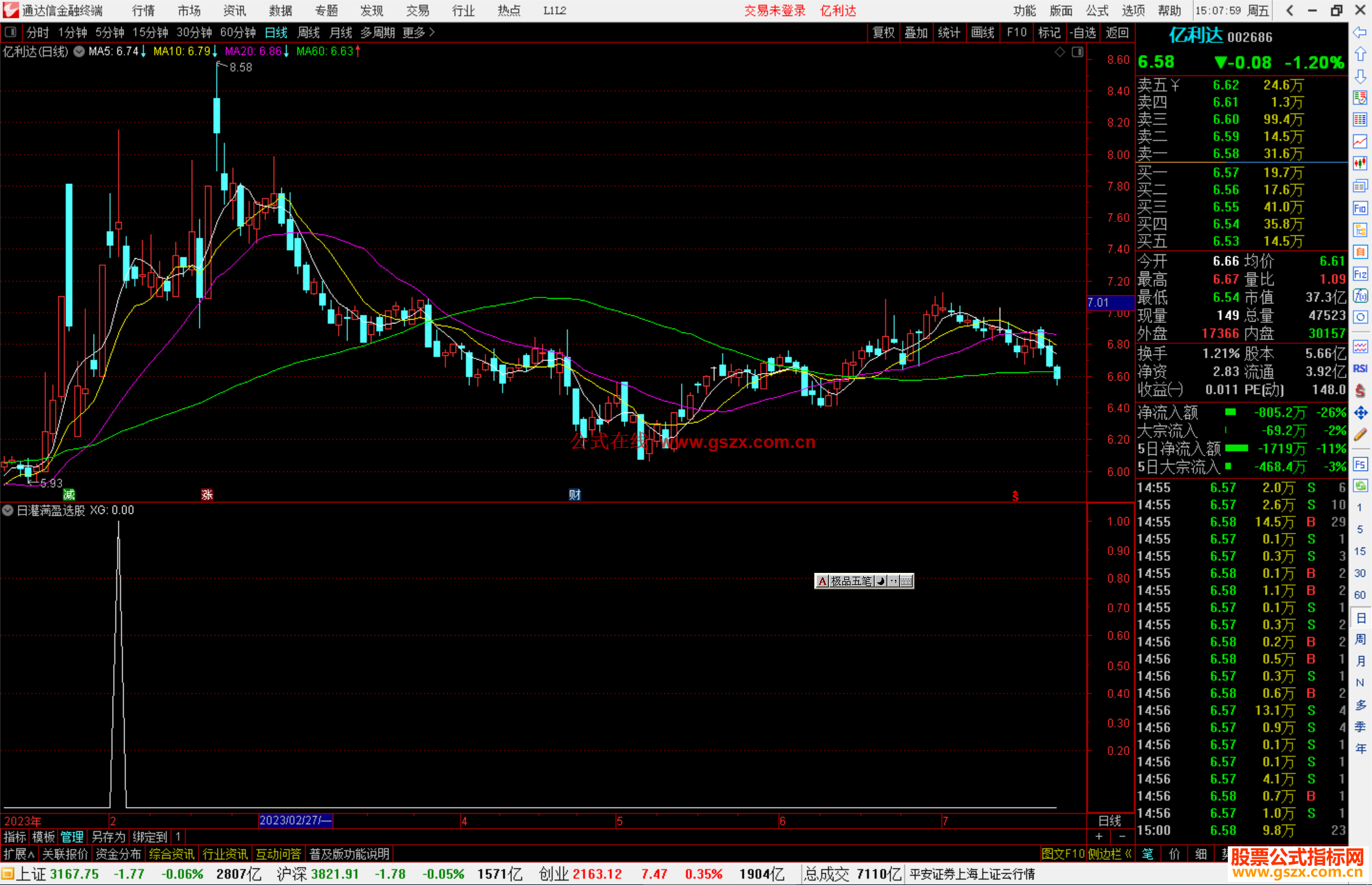 通达信日灌满盈选股指标公式源码副图