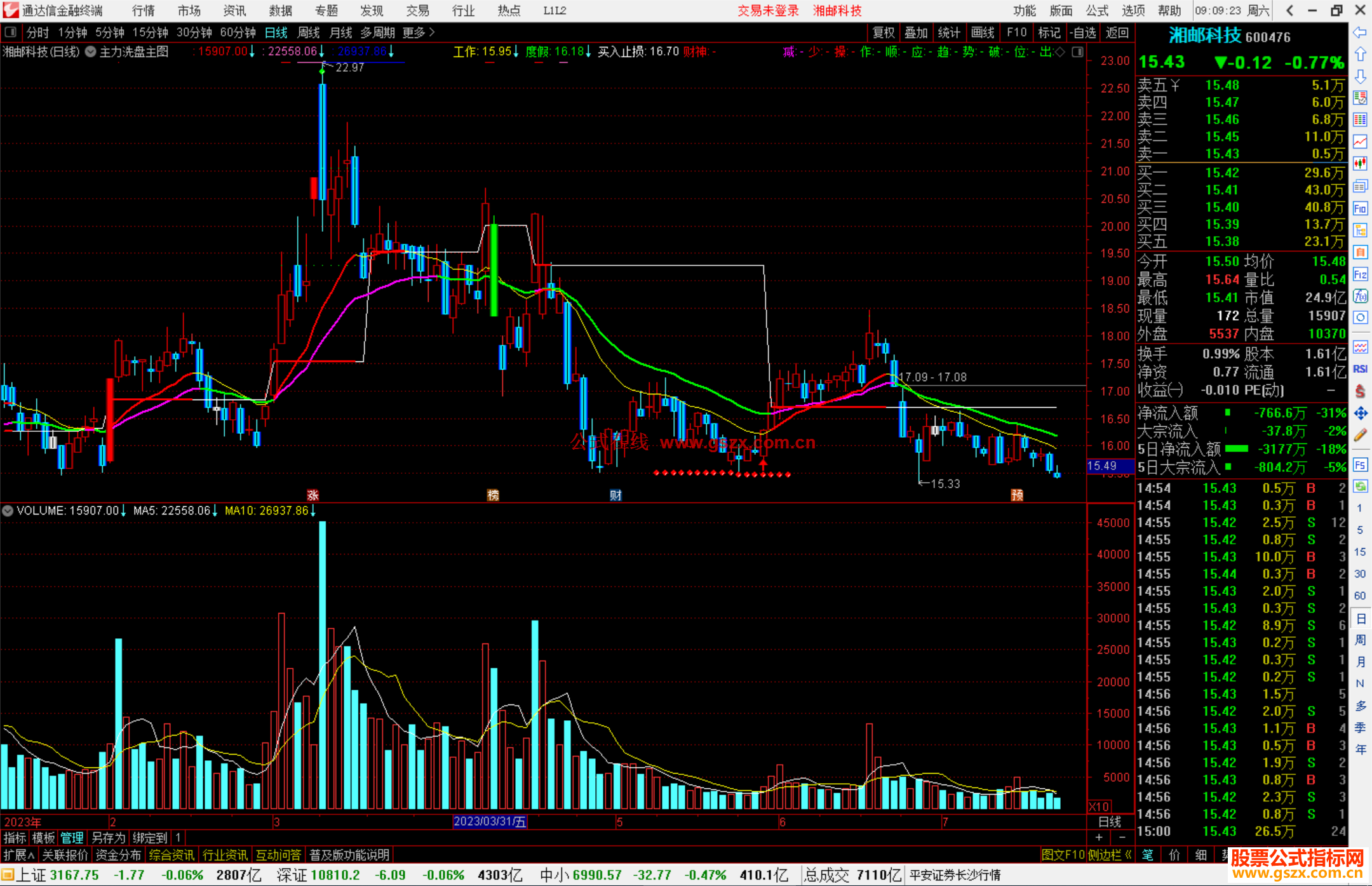 通达信主力洗盘主图公式主图源码