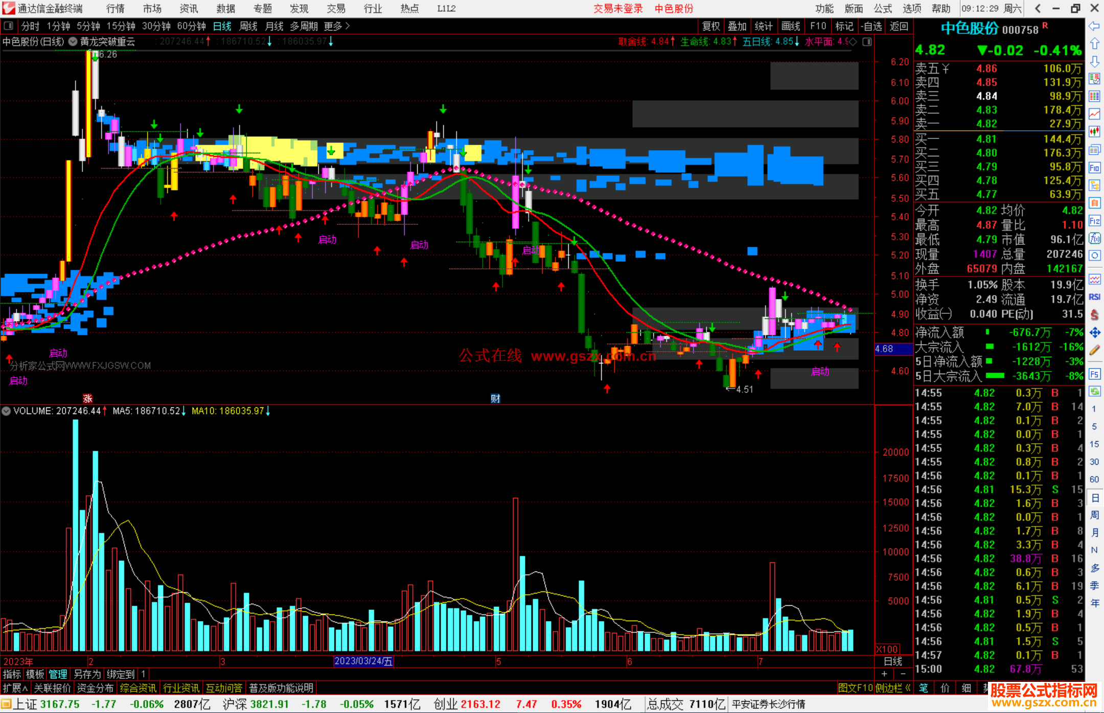 通达信黄龙突破重云主图公式主图源码