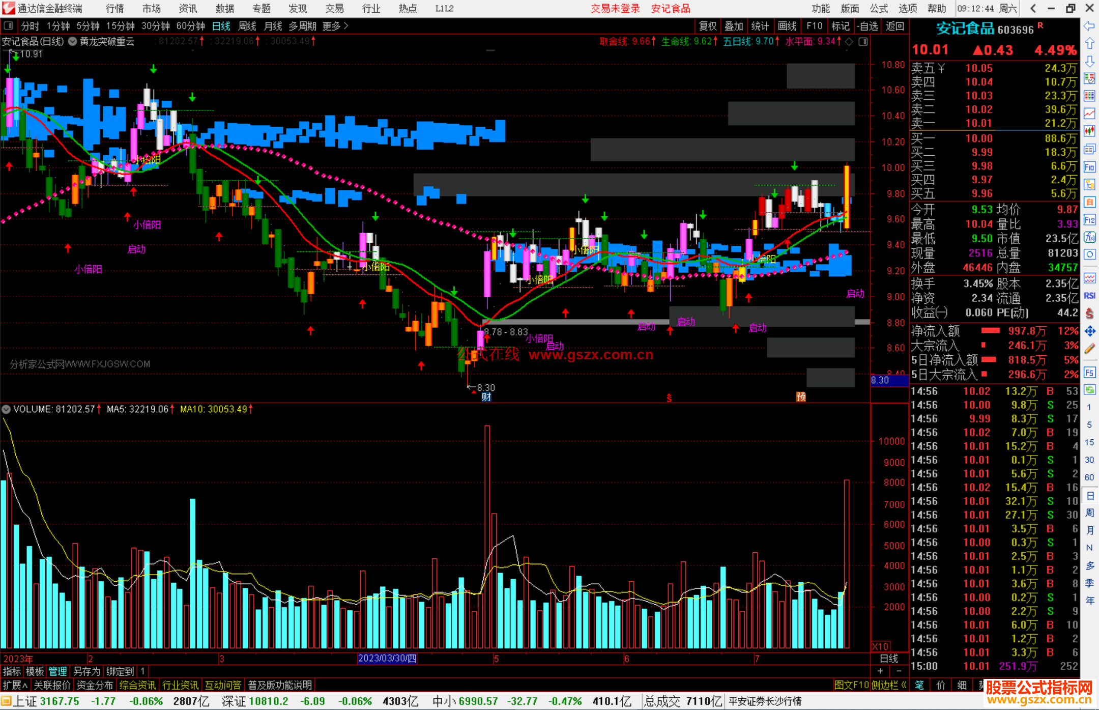 通达信黄龙突破重云主图公式主图源码