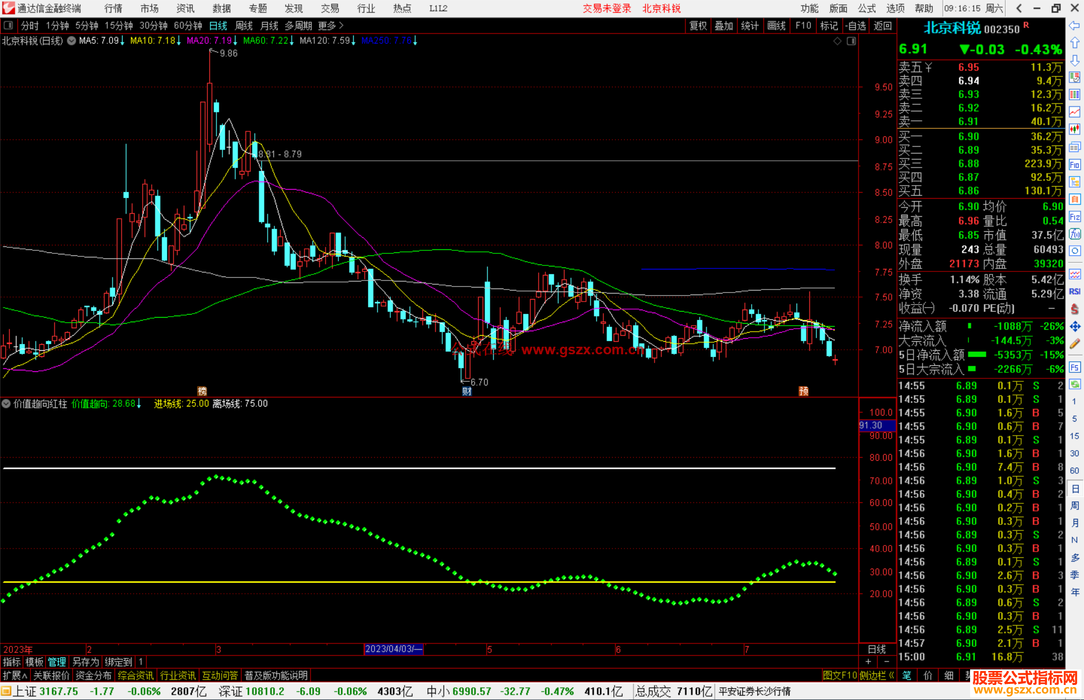 通达信价值趋向红柱红柱进棕出公式副图源码